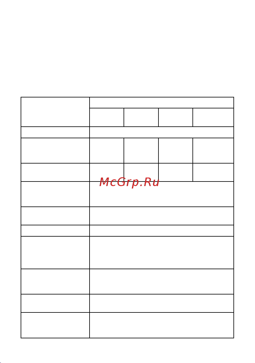 EKF RVG-10-1000 (1000 Па) Инструкция к товару онлайн [2/8] 838797