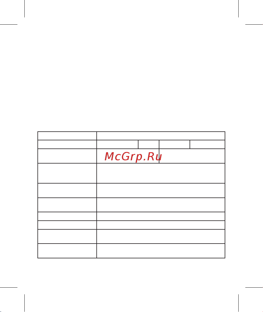 EKF (10 устанавл. функц.) PROxima rt-10 Инструкция к товару онлайн [2/12] 838849