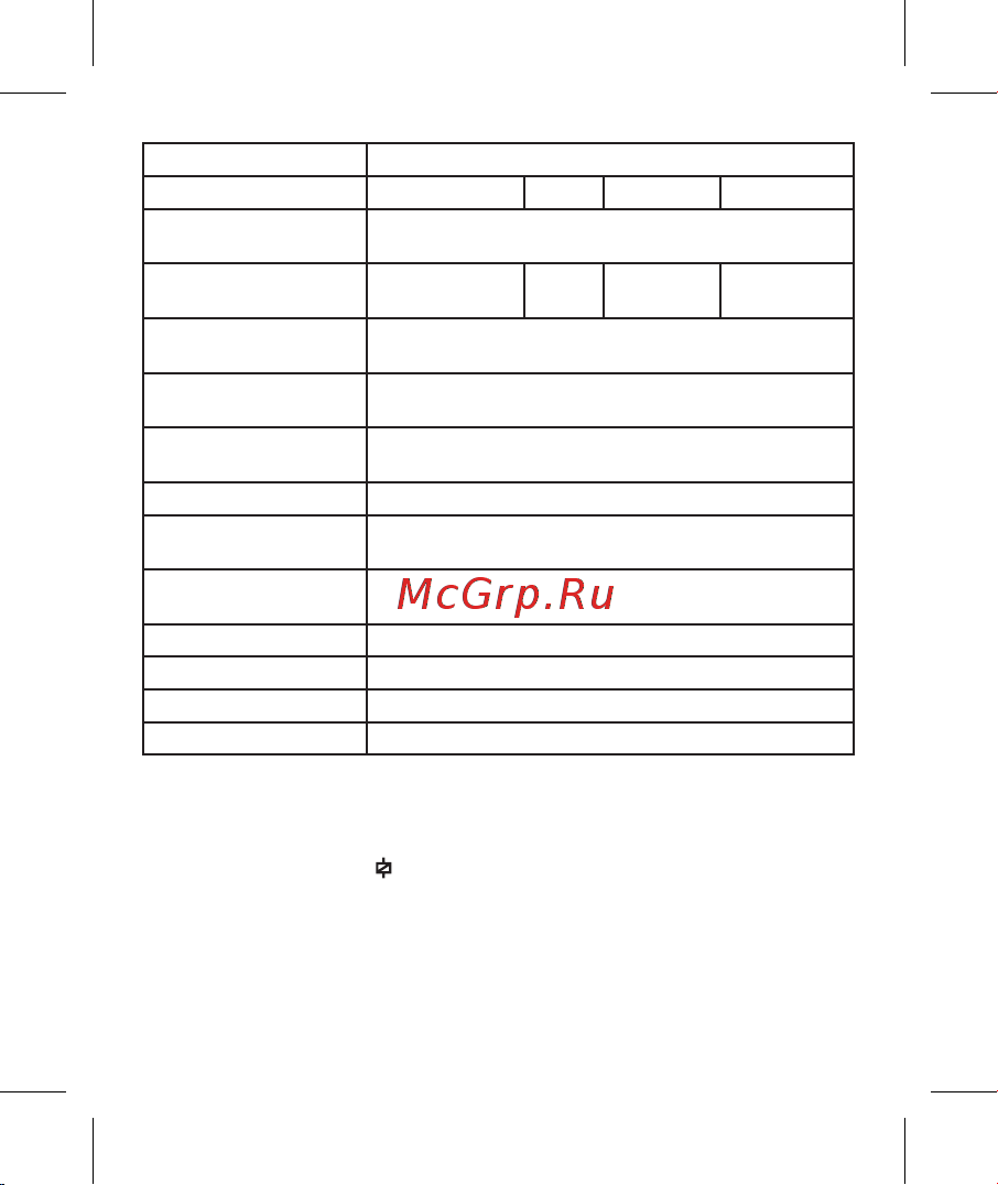 EKF (10 устанавл. функц.) PROxima rt-10 Инструкция к товару онлайн [3/12] 838849