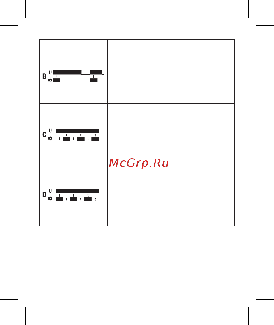 EKF (10 устанавл. функц.) PROxima rt-10 Инструкция к товару онлайн [5/12] 838849