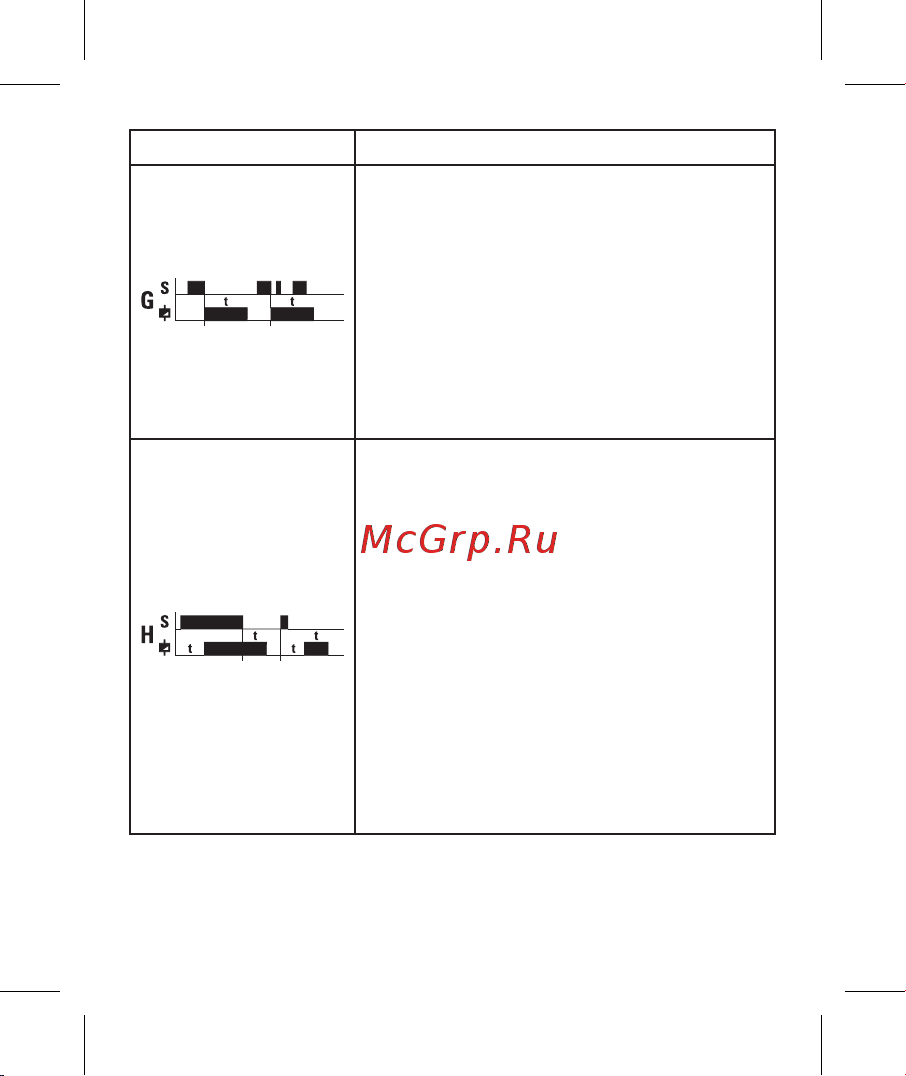 EKF (10 устанавл. функц.) PROxima rt-10 Инструкция к товару онлайн [7/12] 838849