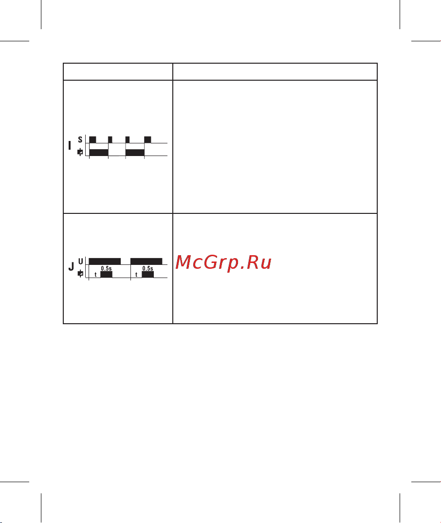 EKF (10 устанавл. функц.) PROxima rt-10 Инструкция к товару онлайн [8/12] 838849