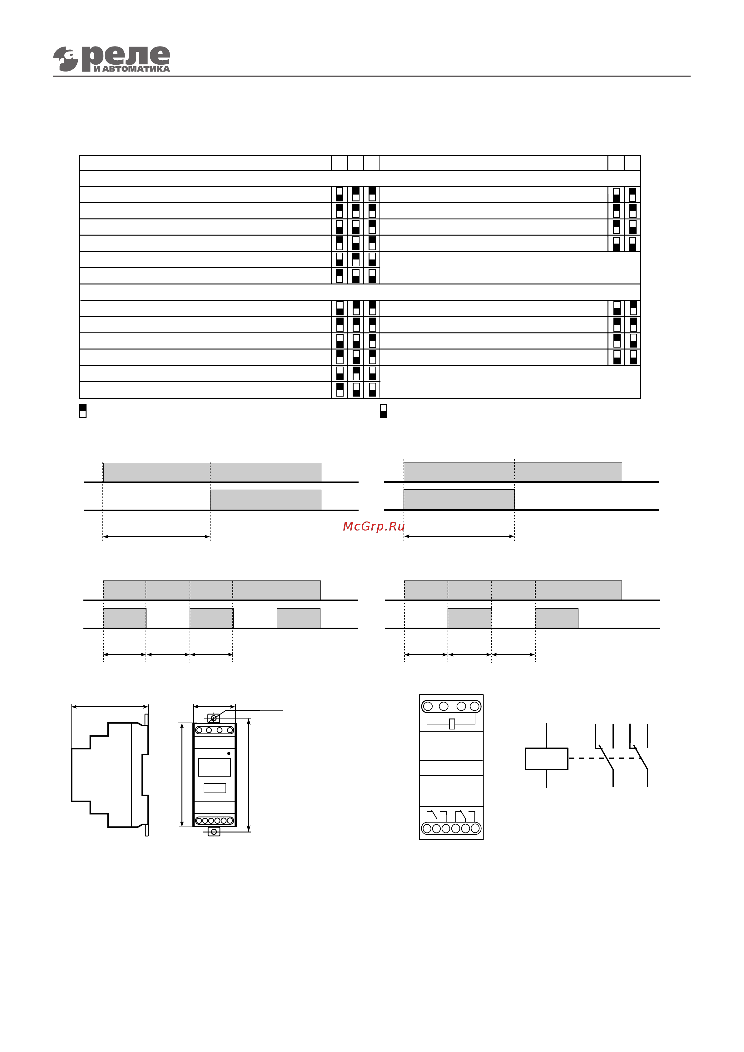 Реле и Автоматика , ВЛ-6-II M1 0,1с-99ч, 24-220В 50Гц, пост A8222-34126107 Тех. описание ВЛ-6-III М1 онлайн [2/2] 838878