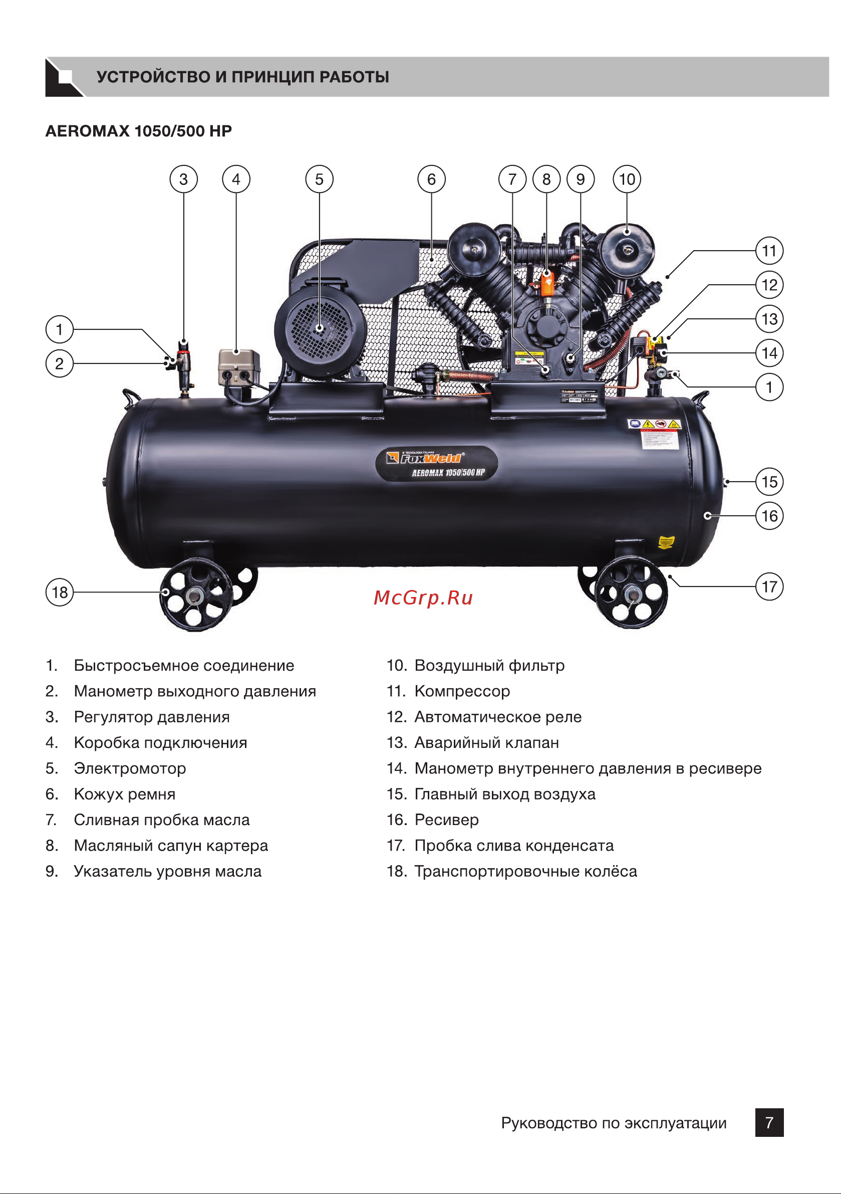 Foxweld AEROMAX 1350/500 HP 9021 Инструкция 1050 1350 1650_500 HP ver2 онлайн [7/20] 838930
