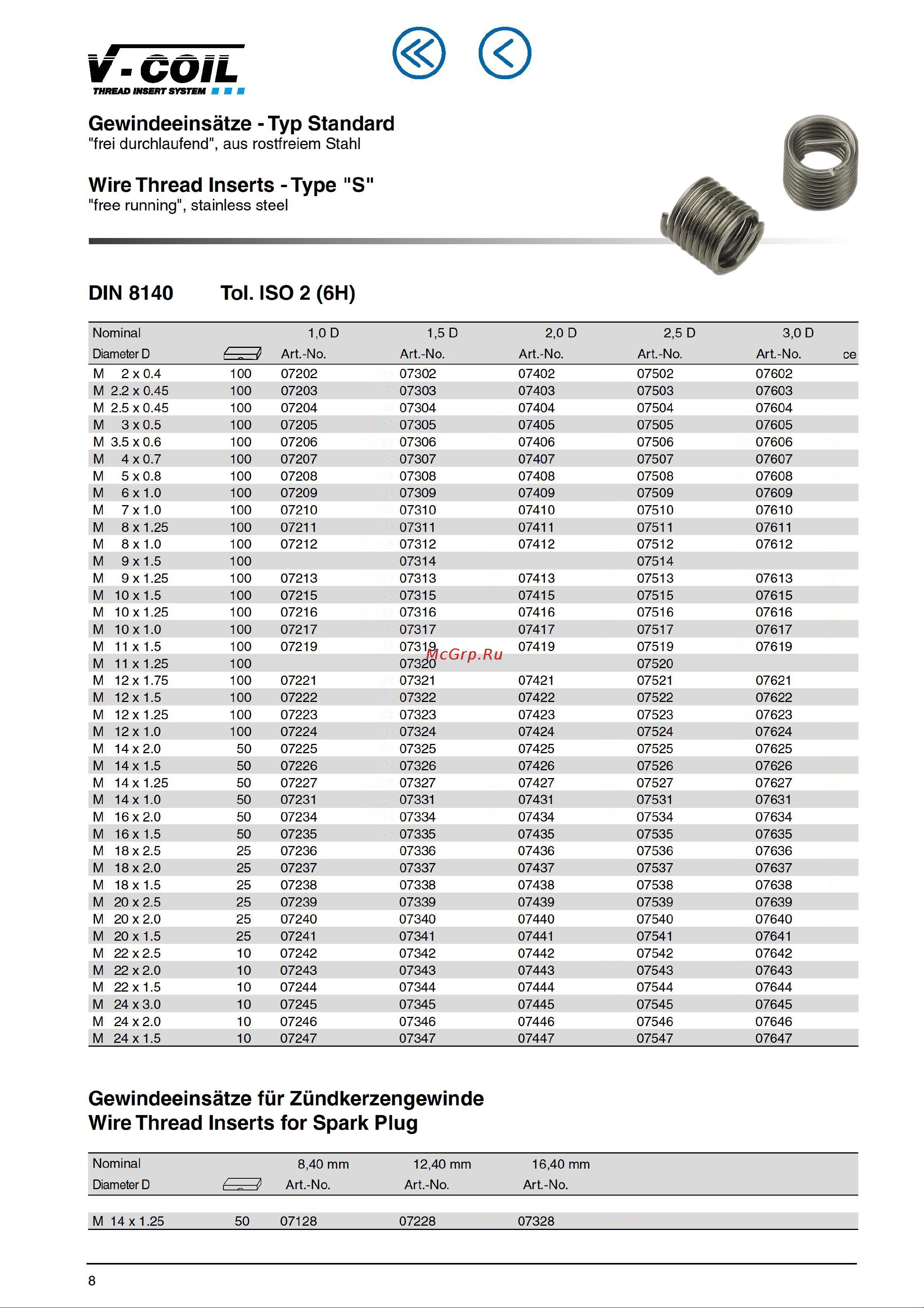 VOLKEL М 5.0x0.8 DIN8140S 1.5xD 6h 1шт V07308 Страница каталога онлайн