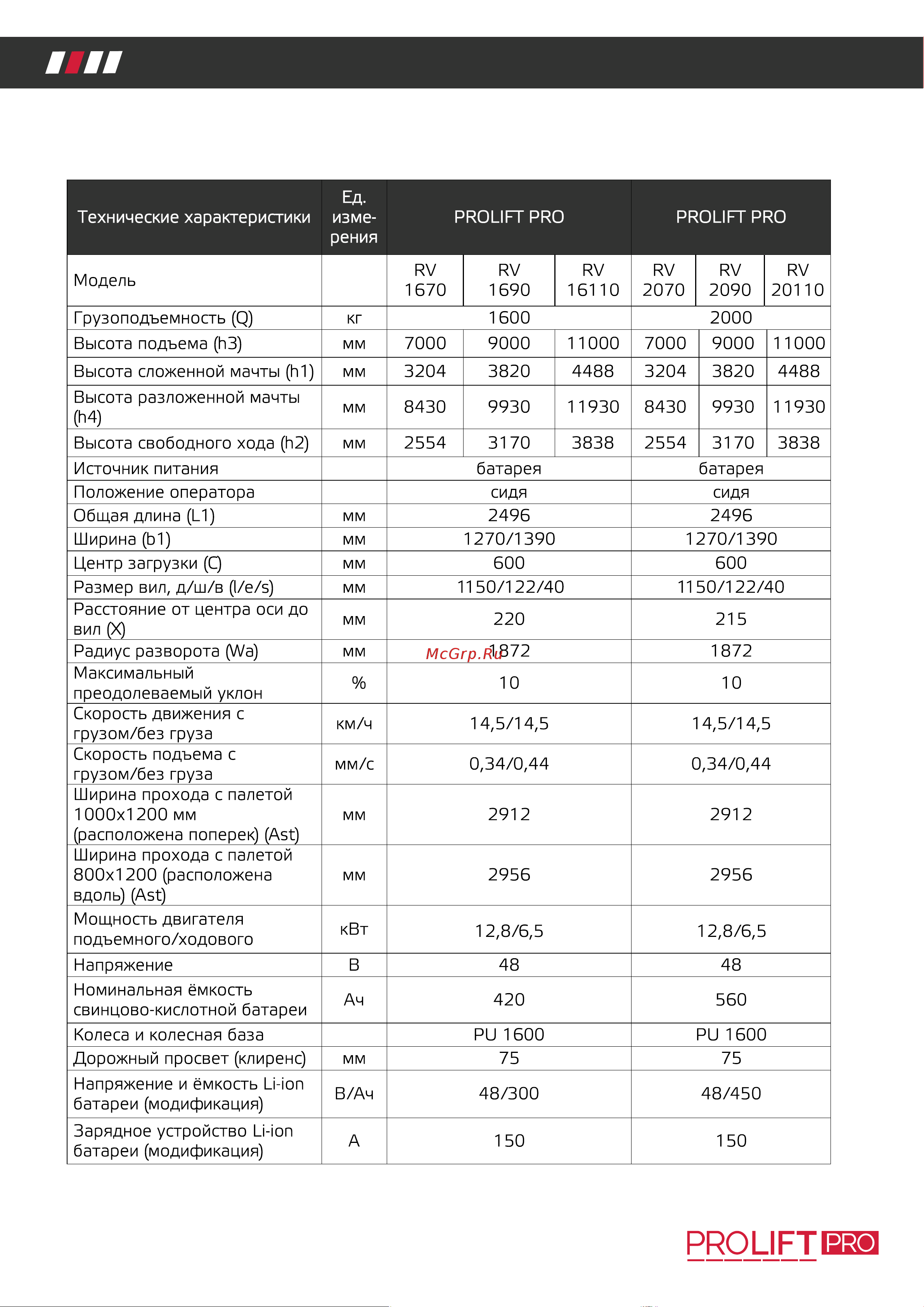 PROLIFT PRO RV 20100, грузоподъемность 2000 кг, высота подъема 10000 мм RV20100 Брошюра ричтрак PROLIFT PRO RV онлайн [5/9] 839336