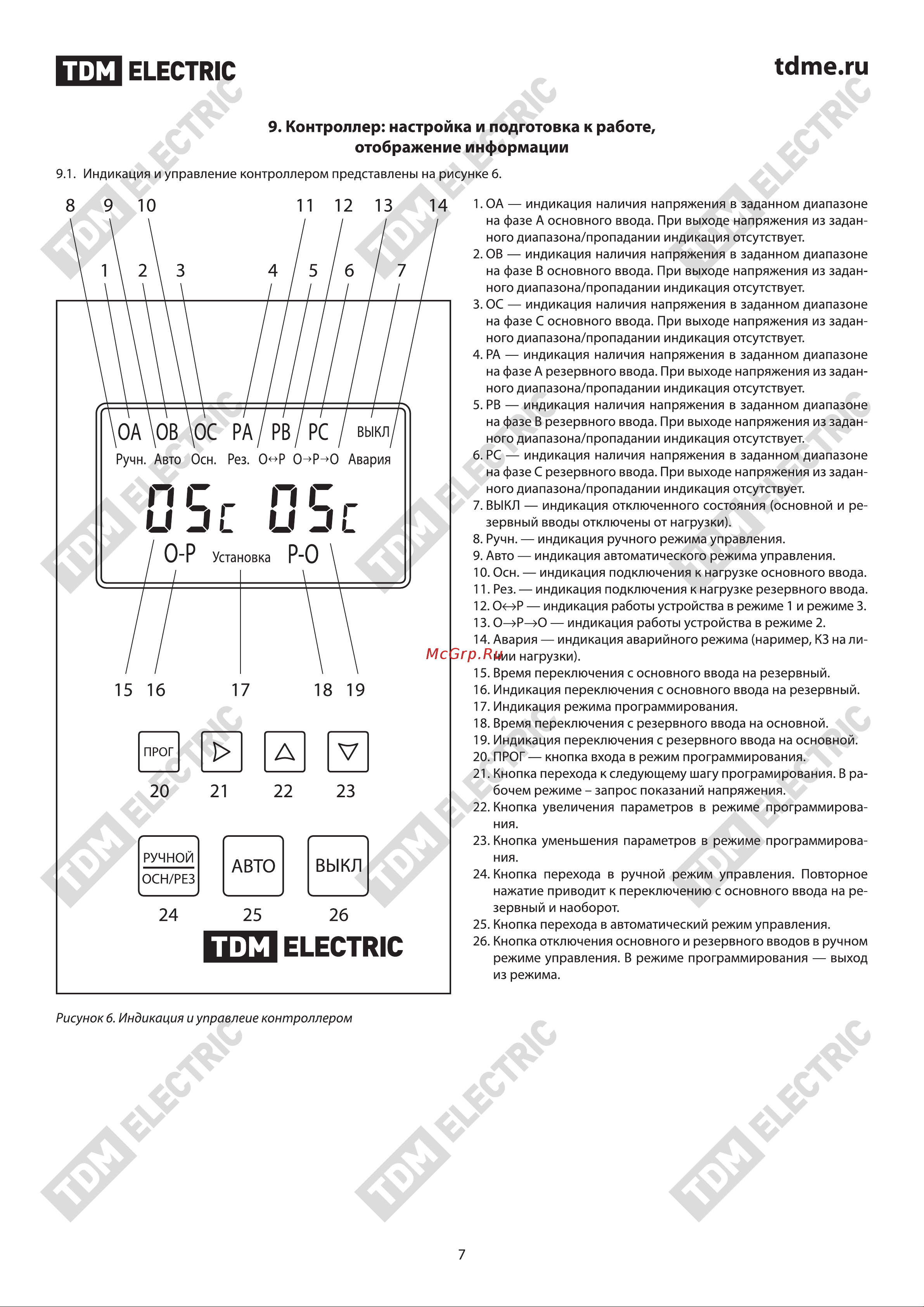 Тдм БАВР 3П 63/63А  SQ0743-0001 Паспорт онлайн [7/14] 839419