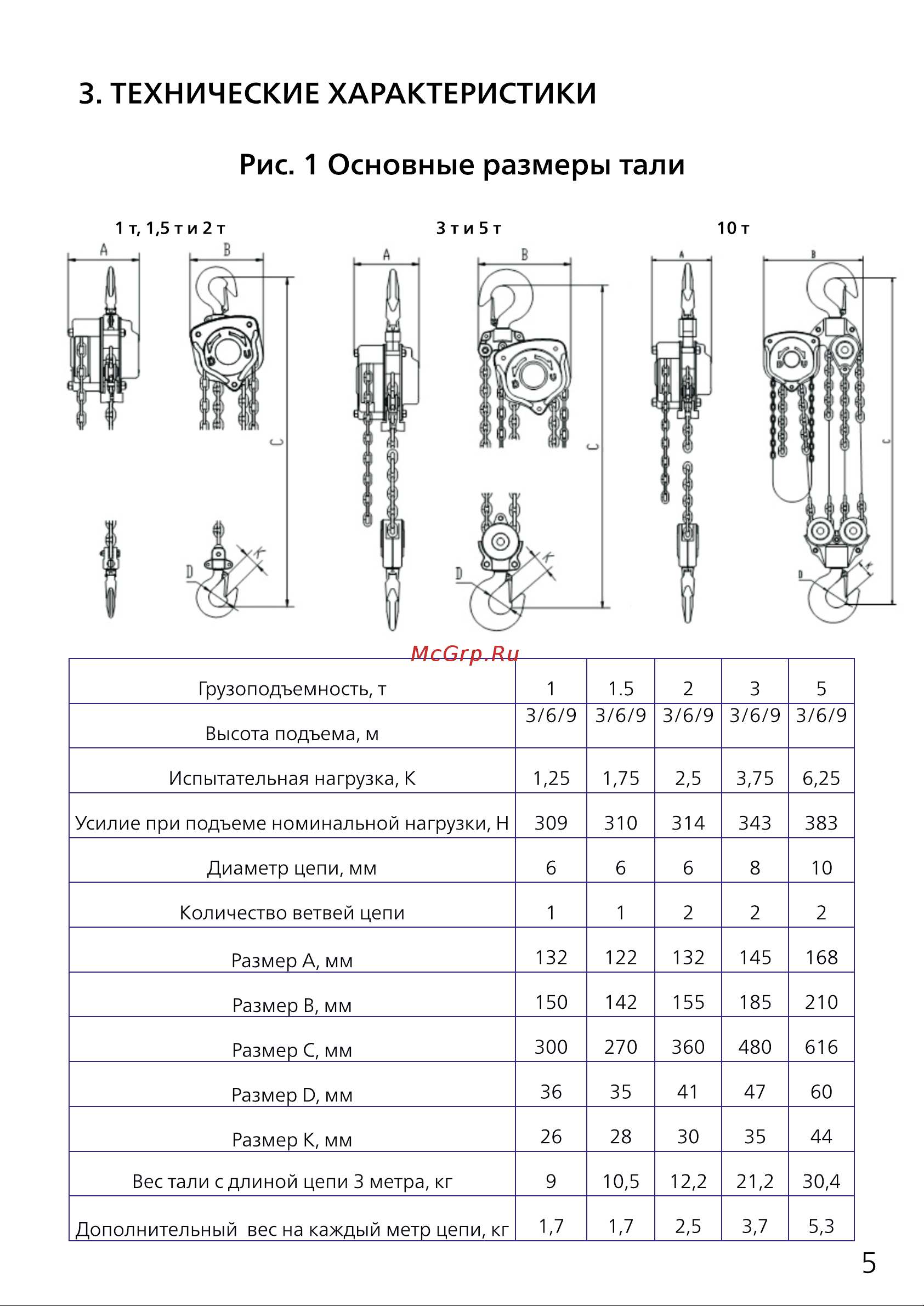PROJACK 2 т, 3 м, модель HSC 030 0001 0203 Руководство по эксплуатации онлайн [5/16] 839839