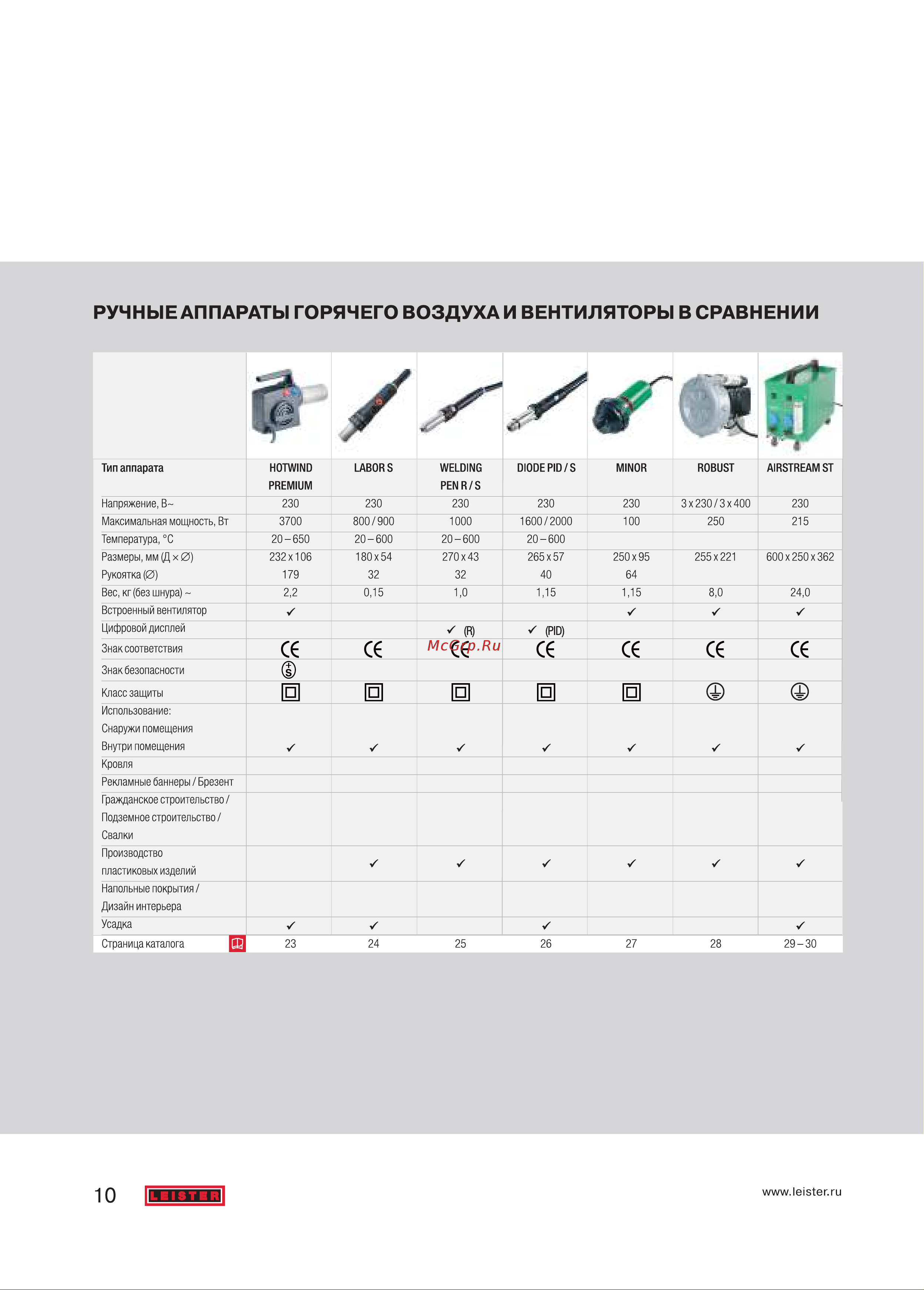 Leister electron st 146.727 Брошура Leister онлайн [4/4] 839856