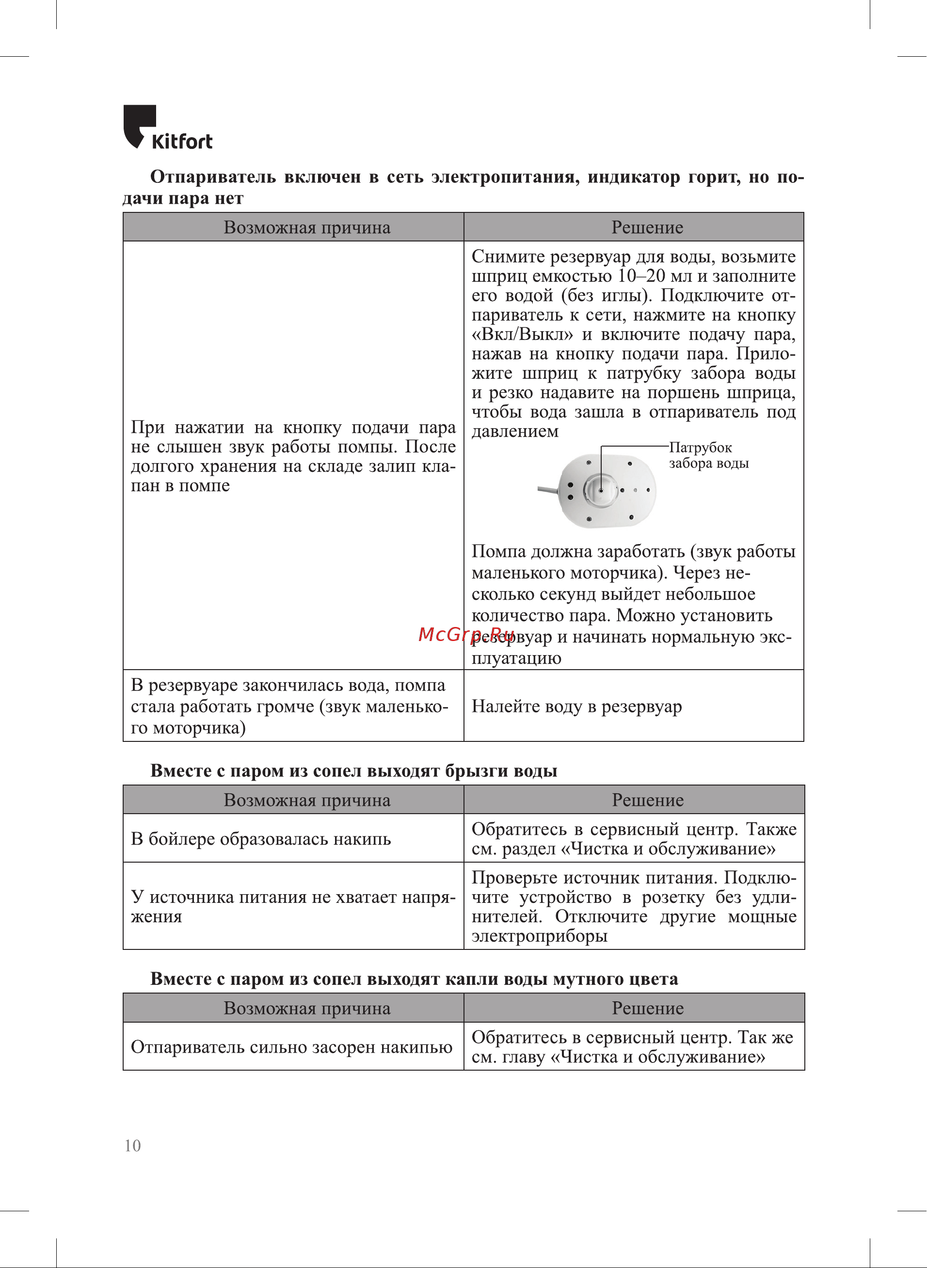 Kitfort КТ-9145 Инструкция к товару онлайн [10/16] 839957