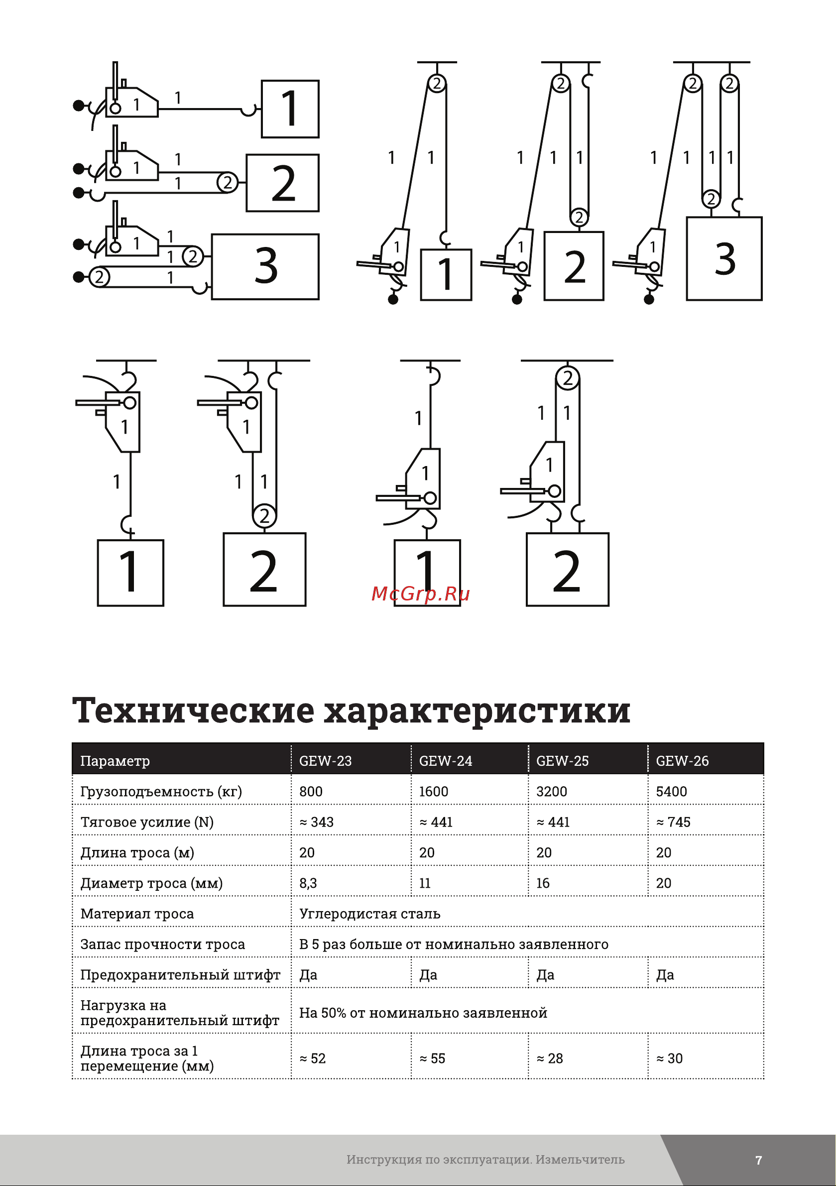 Gigant МТМ 800, 0,8 т, L=20м GEW-23 Инструкция к Gigant МТМ 1600 GEW-24 онлайн [7/20] 840182