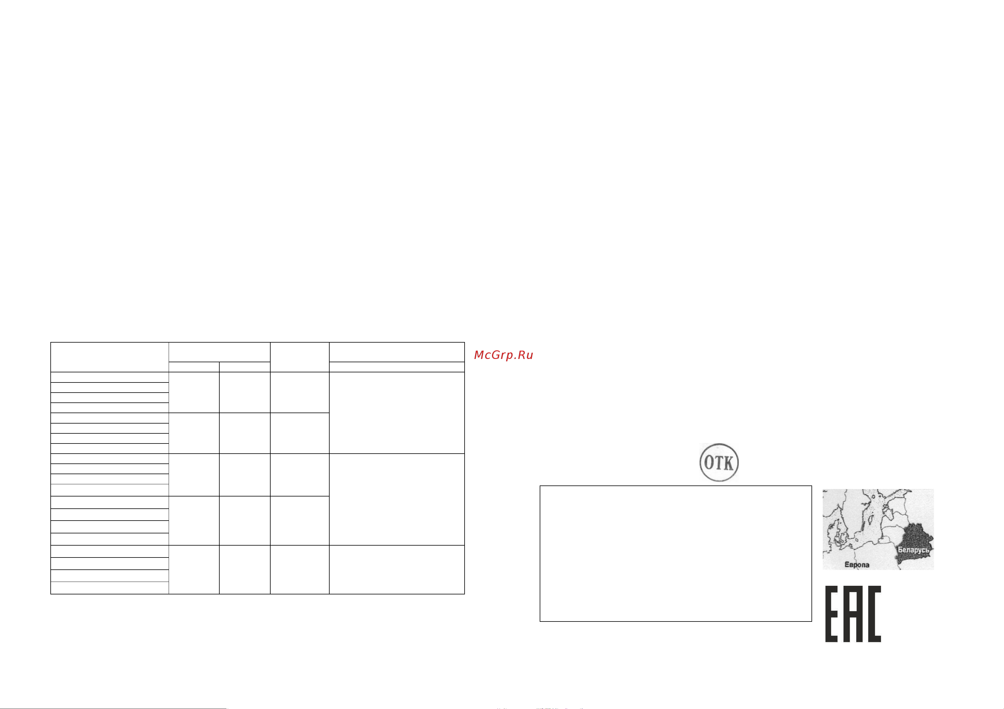 Era НТУ 01-100-301 шар, опаловый на опору/кронштейн D=300mm, IP44, Е27, 100 Вт Б0048737 Паспорт онлайн