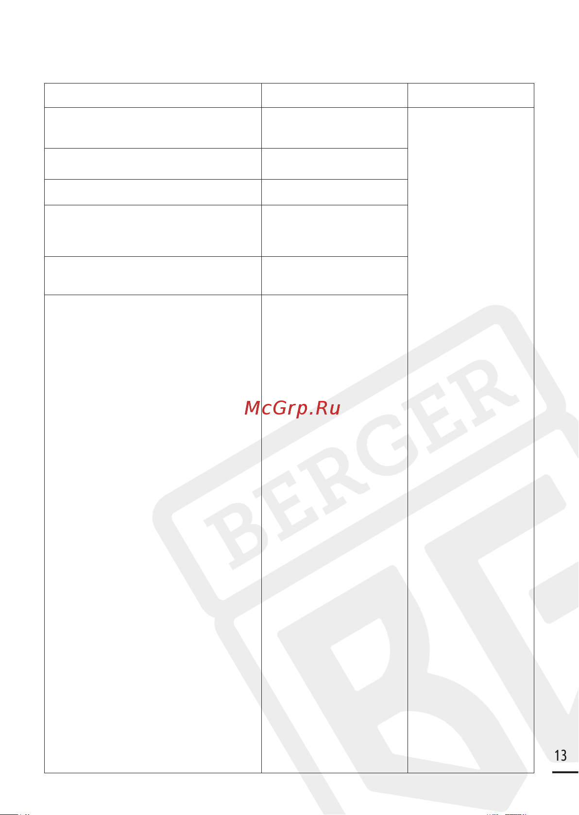 Berger BG ручной 2в1, 16л, 3 насадки в комплекте 1993 BG1993 Инструкция онлайн [13/13] 840407