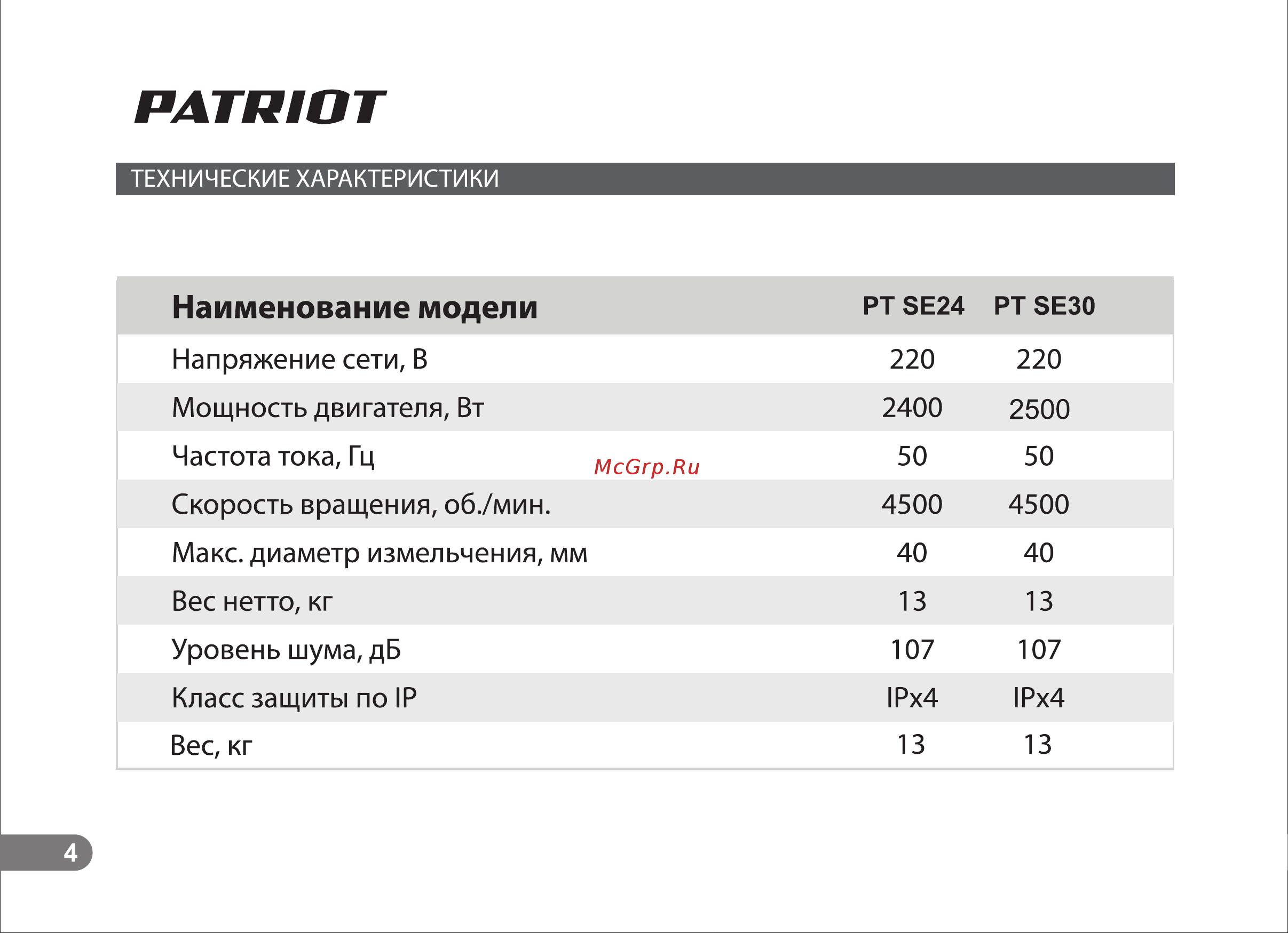 Patriot PT SE30 732304621 Инструкция к PATRIOT PT SE30 732304621 онлайн [5/23] 840435