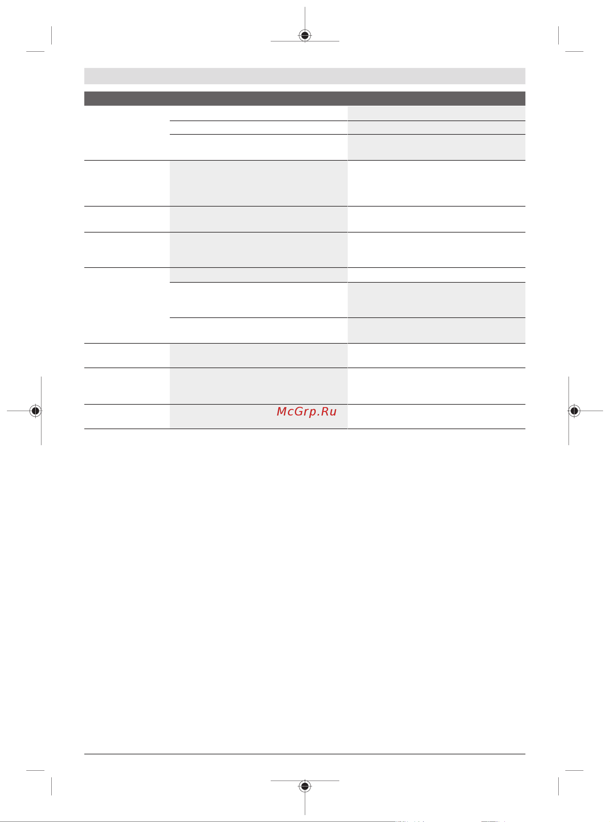 Bosch UniversalGardenTidy 2300 06008B1002 Инструкция к товару онлайн [118/218] 840477