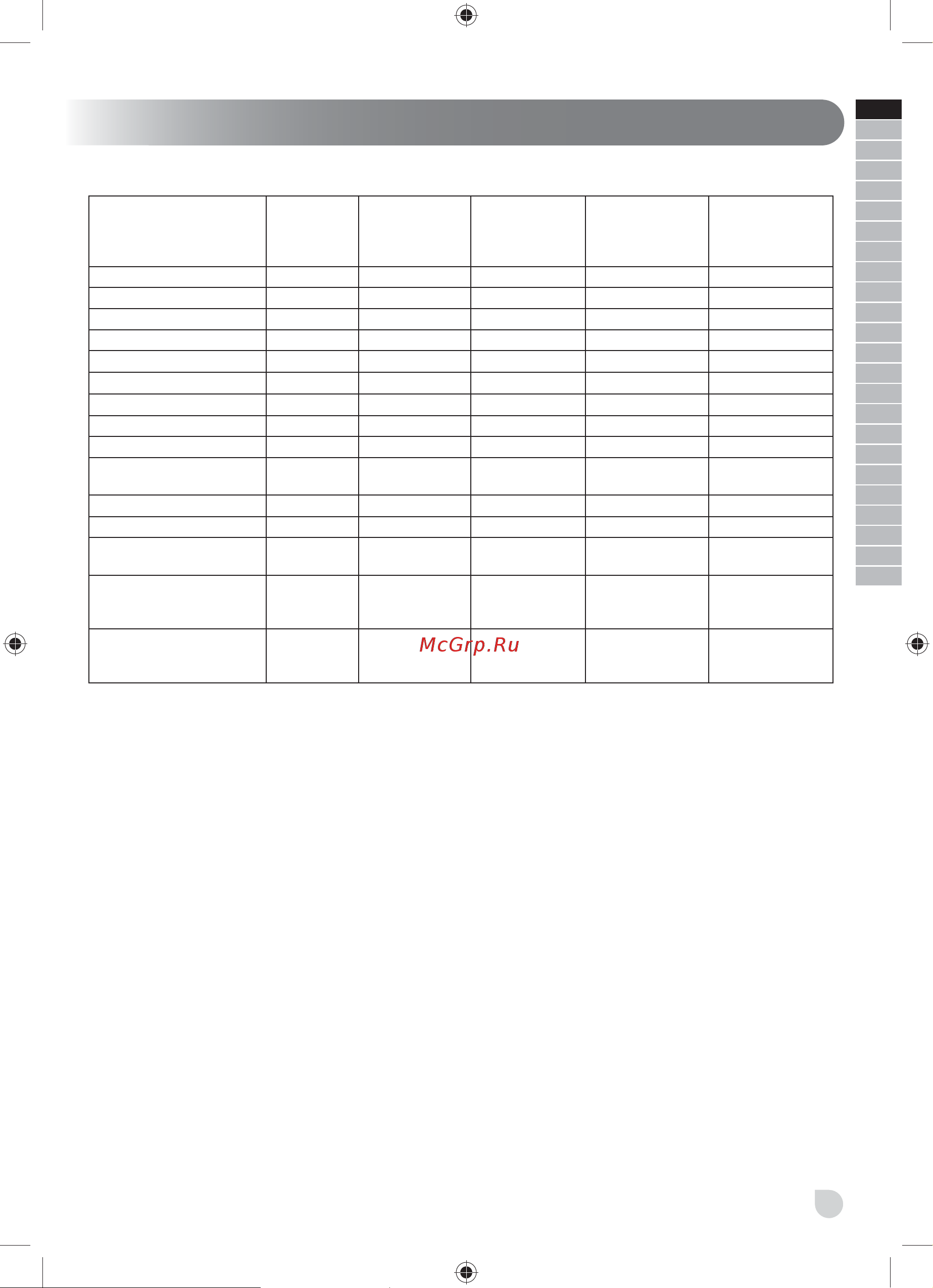 Ryobi RLM46173 5133002552 Инструкция к Ryobi RLM46173 5133002552 онлайн [13/332] 840570