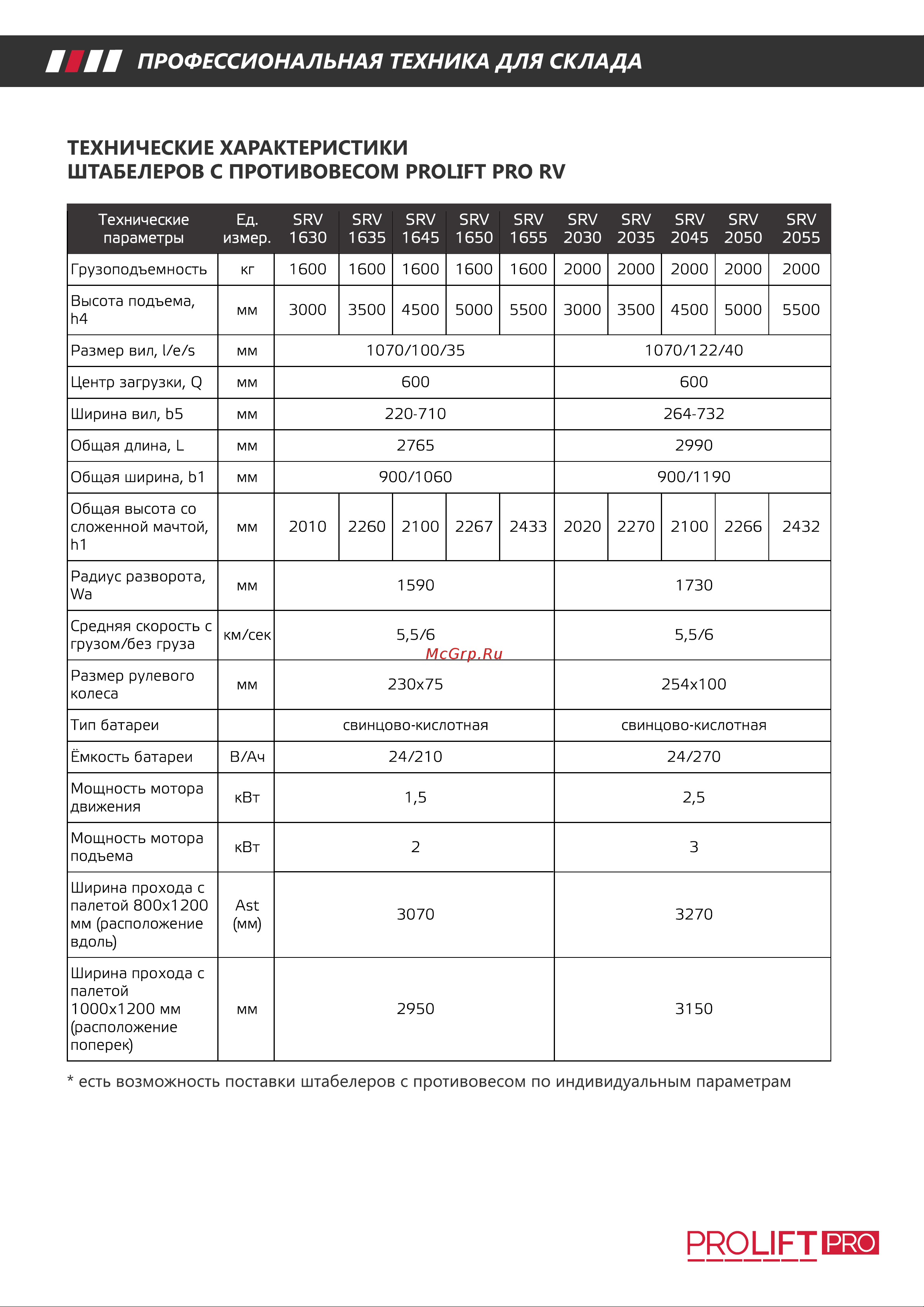PROLIFT PRO грузоподъемность 1600 кг, высота подъёма 4500 мм SRV 1645 БРОШЮРА ШТАБЕЛЕР С ПРОТИВОВЕСОМ PROLIFT SRV онлайн [5/8] 840641
