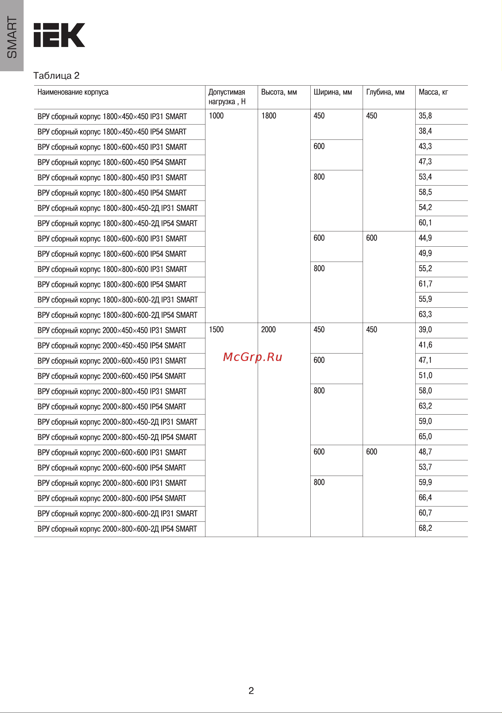 Iek ВРУ 2000х800х600, IP31, металлический, SMART YKM50-2000-800-600 Инструкция к товару онлайн [2/6] 840917