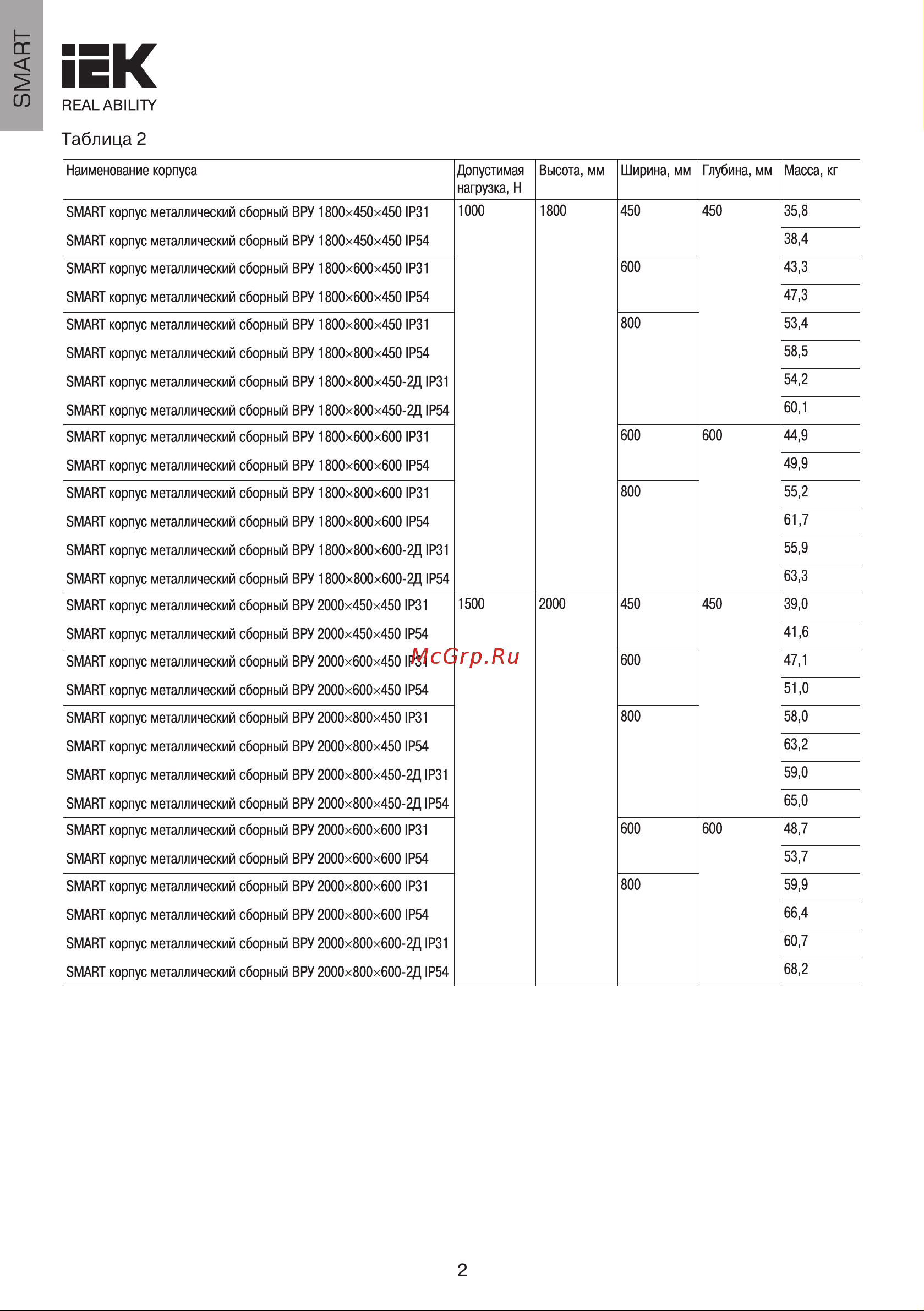 Iek 2000x600x450 IP54 SMART YKM50-2000-600-450-54 Инструкция к товару онлайн [2/6] 840919