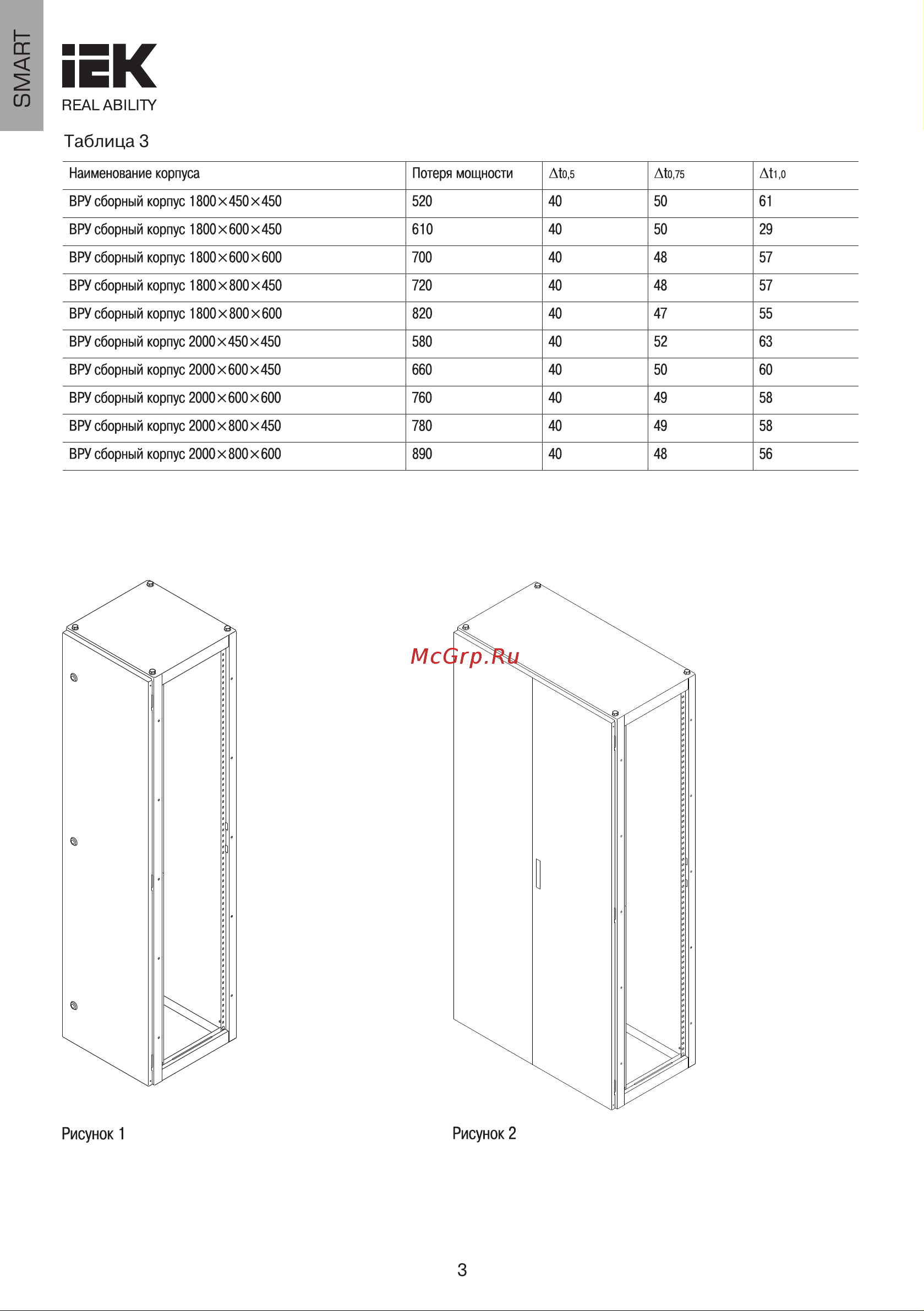 Iek 2000x600x450 IP54 SMART YKM50-2000-600-450-54 Инструкция к товару онлайн [3/6] 840919
