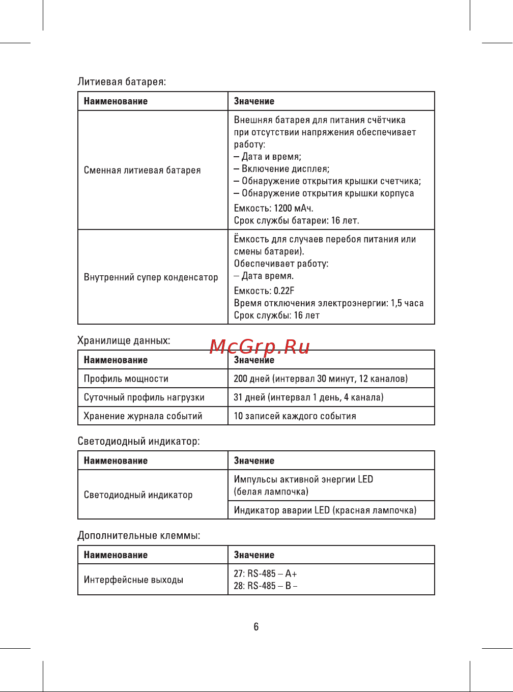 EKF однофазный многотарифный SKAT 115E1-560 SIROD реле PROxima 11502R Инструкция к товару онлайн [6/20] 840948