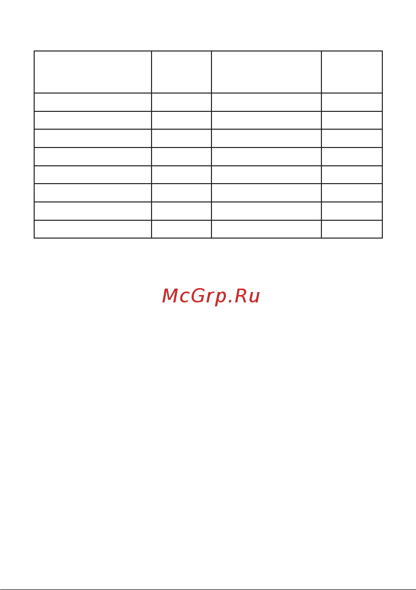 EKF PROxima СКАТ, 102Э/1 - 5 60 Ш П, SQ 10203P Инструкция к товару онлайн [3/11] 840949