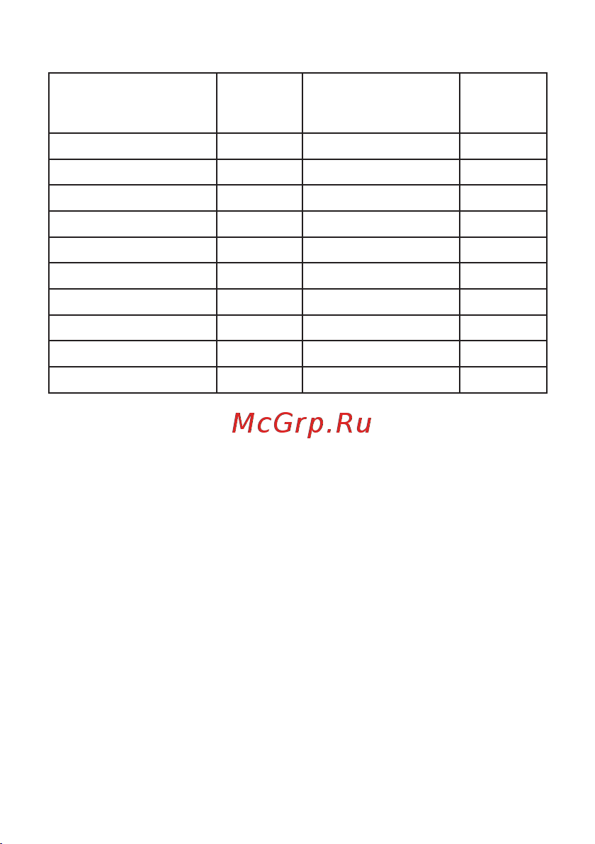 EKF СКАТ, 301М/1 - 10 Ш Р, PROxima SQ30104P Инструкция к товару онлайн [3/11] 840954