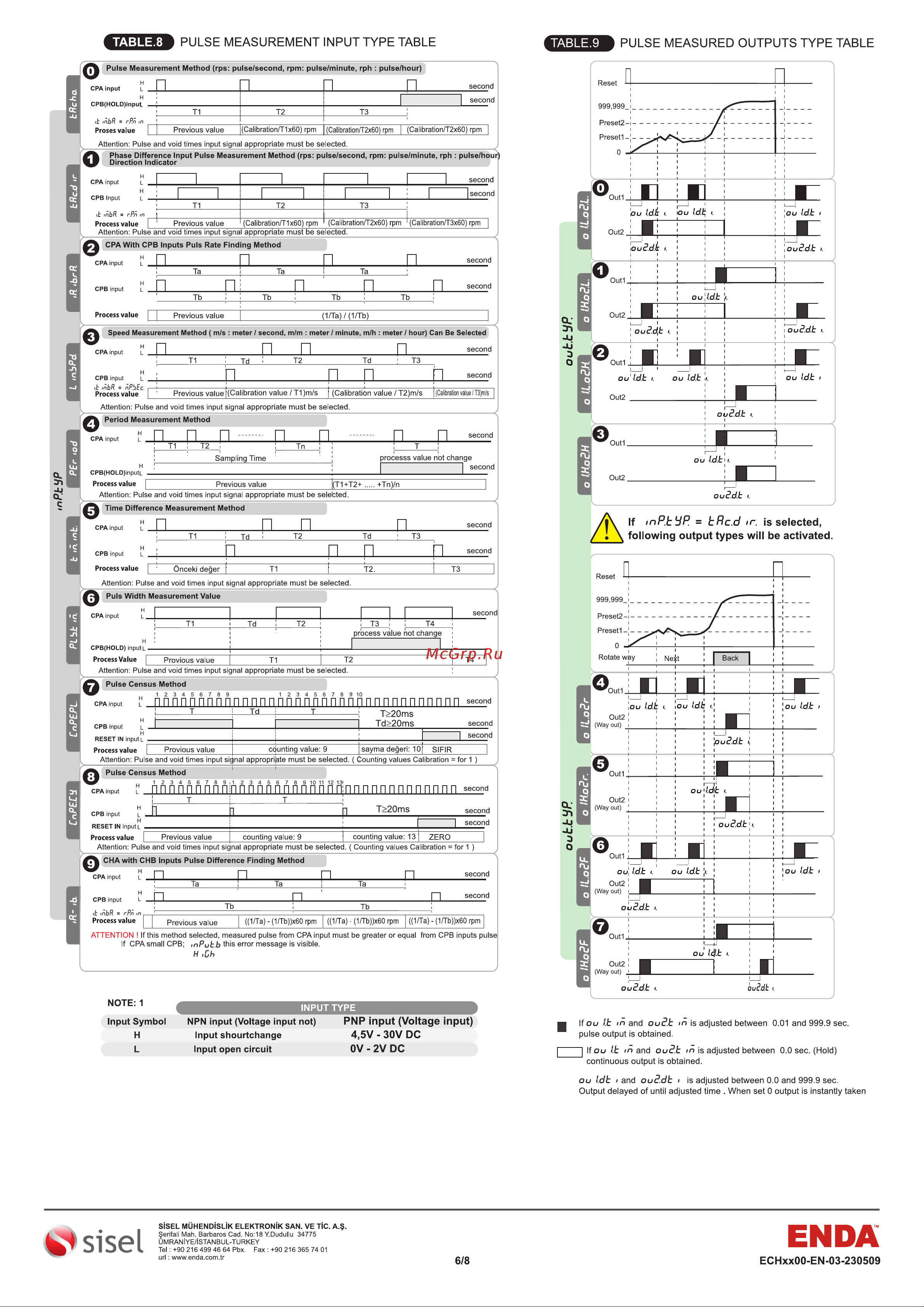 ENDA (Турция) ECH4400UV ech4400 онлайн [6/11] 841041