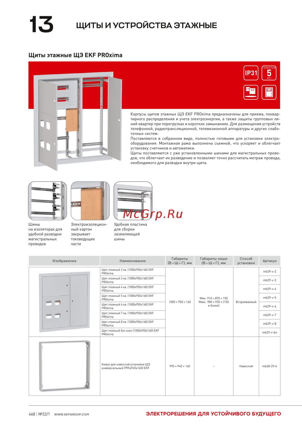EKF 8 кв, без слабот. отс., 1000x650x150, Basic mb28-v-8r Инструкция