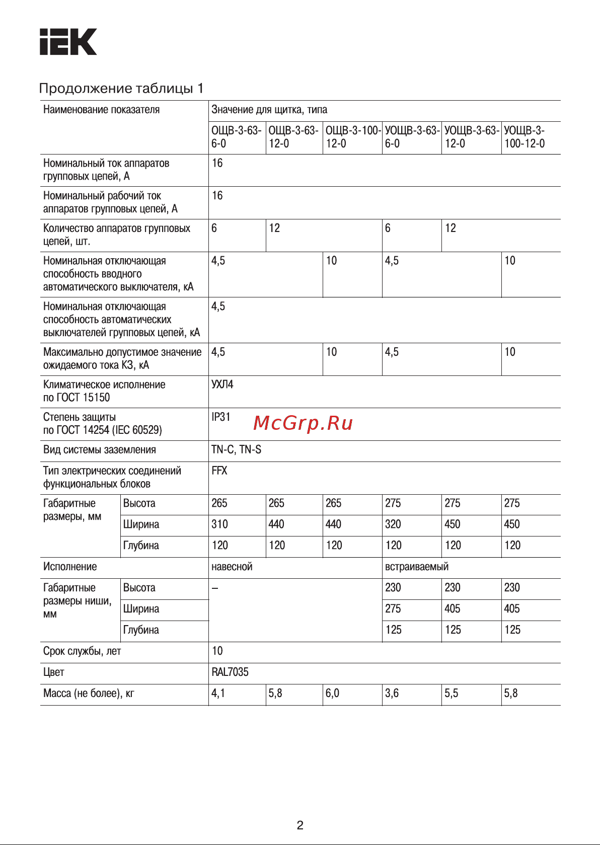 Iek ОЩВ-12/ОБЩ-3-100-12-0 ВВ100А, 12x16А, IP31, ИЭК MSM10-3N-100-12-31 Инструкция к товару онлайн [2/7] 841212