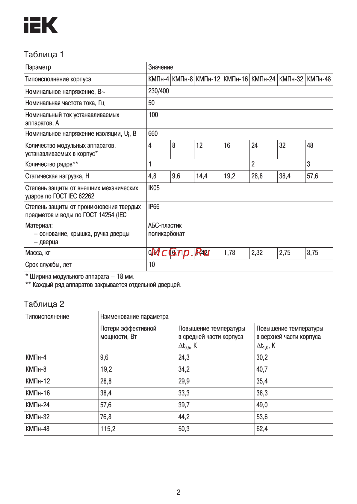 Iek ЩРн-П-32 КМПн 2/32 прозрачная дверца, IP66, ИЭК MKP73-N-32-66 Инструкция к товару онлайн [2/8] 841215