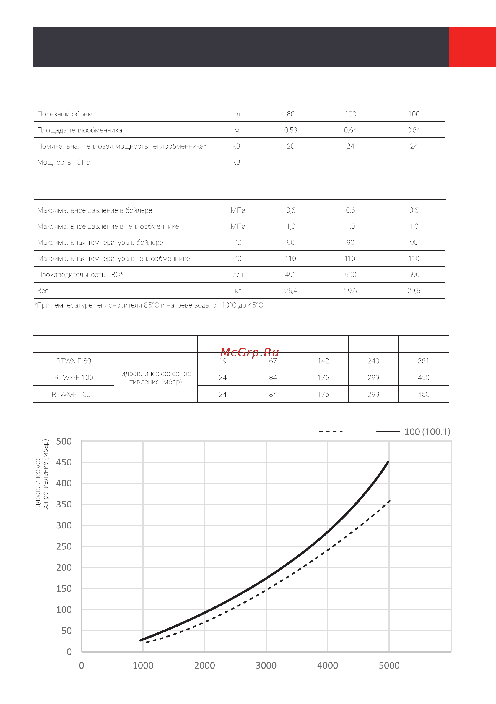 Royal Thermo RTWX-F 100.1 НС-1420125 Инструкция по эксплуатации онлайн [9/24] 841488