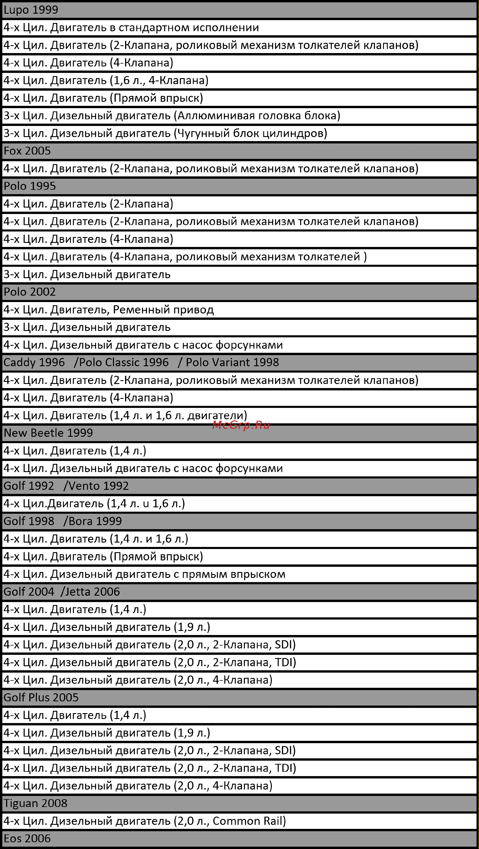 Car-tool CT-3621 Применимость онлайн
