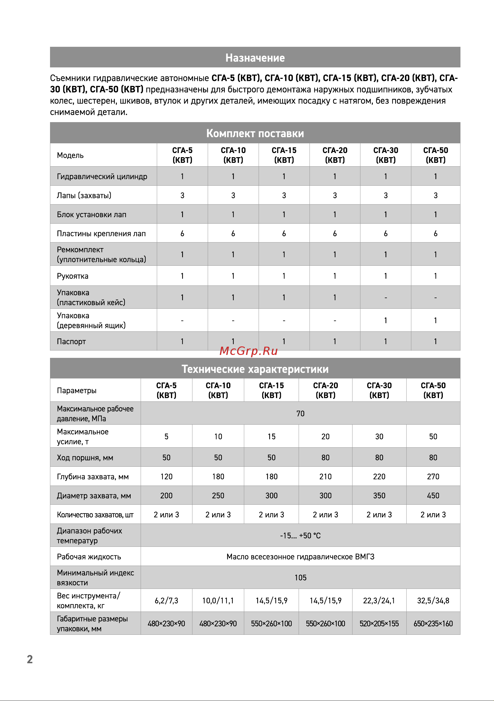 Квт СГА-15 серия ПРОФИ 89422 Паспорт онлайн [2/8] 841509