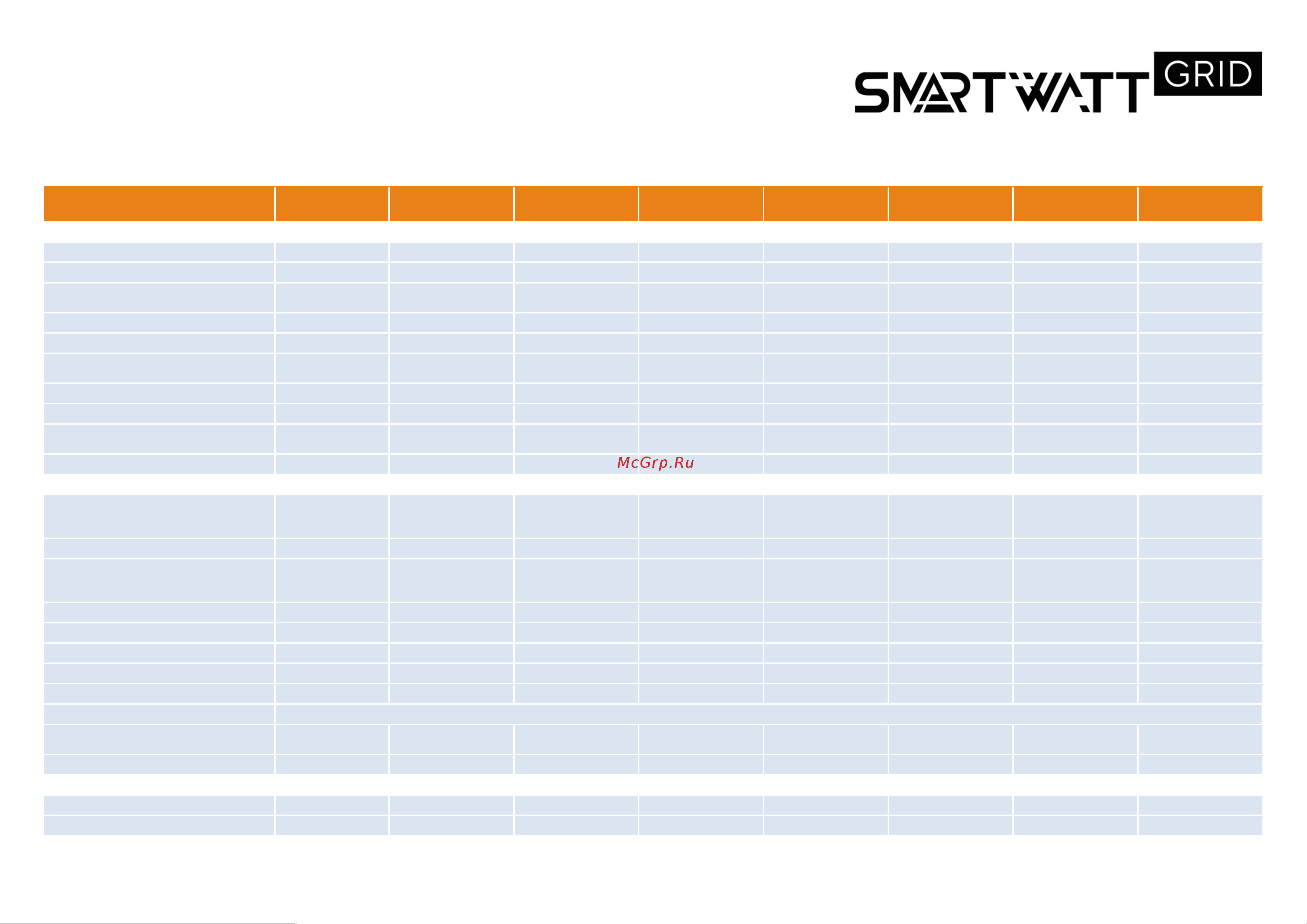 SmartWatt grid g2, 6 кВт, 1 фаза, 2 mppt 600vdc Сравнительная характеристика онлайн