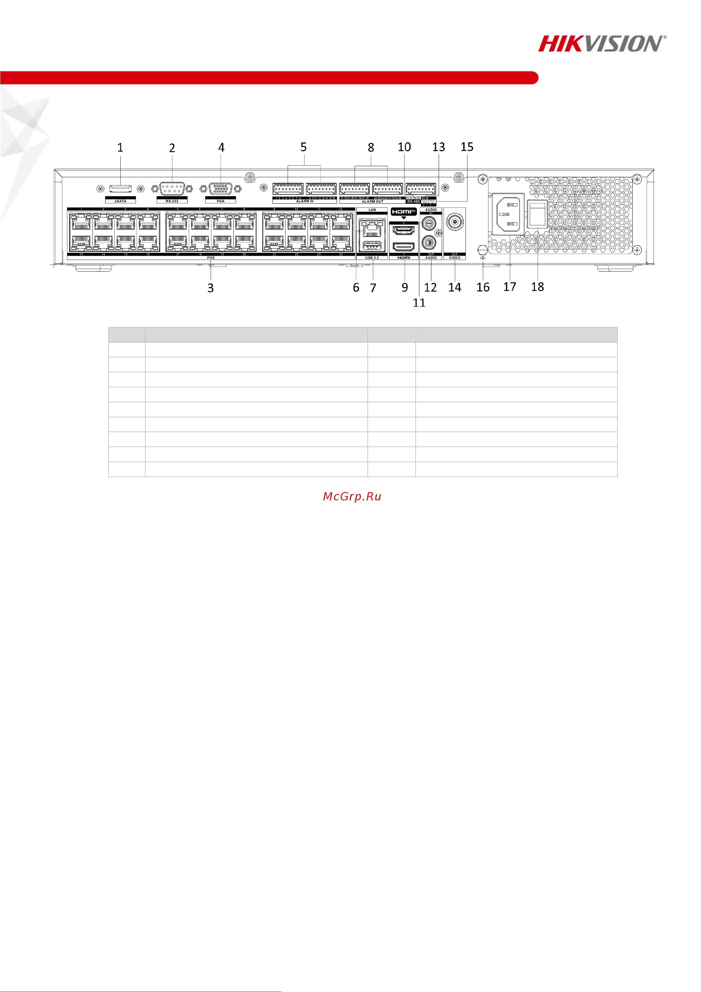 Hikvision Ds-7732ni-m4 8k серии m АВ5088304 Паспорт онлайн [5/6] 841761