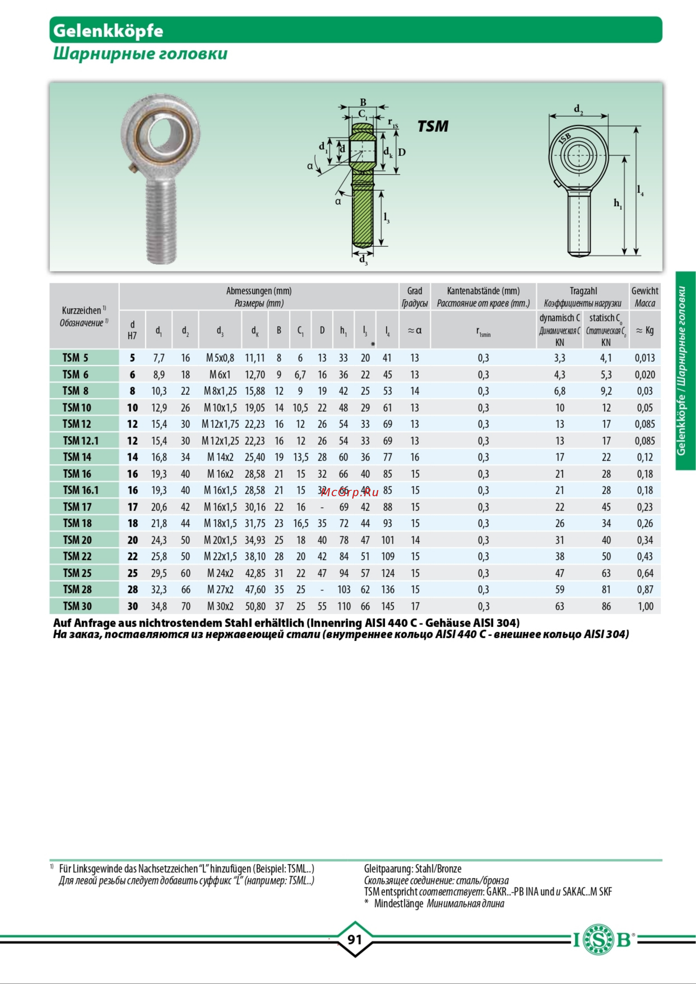 ISB 680601155 TSML8 TSML8 онлайн