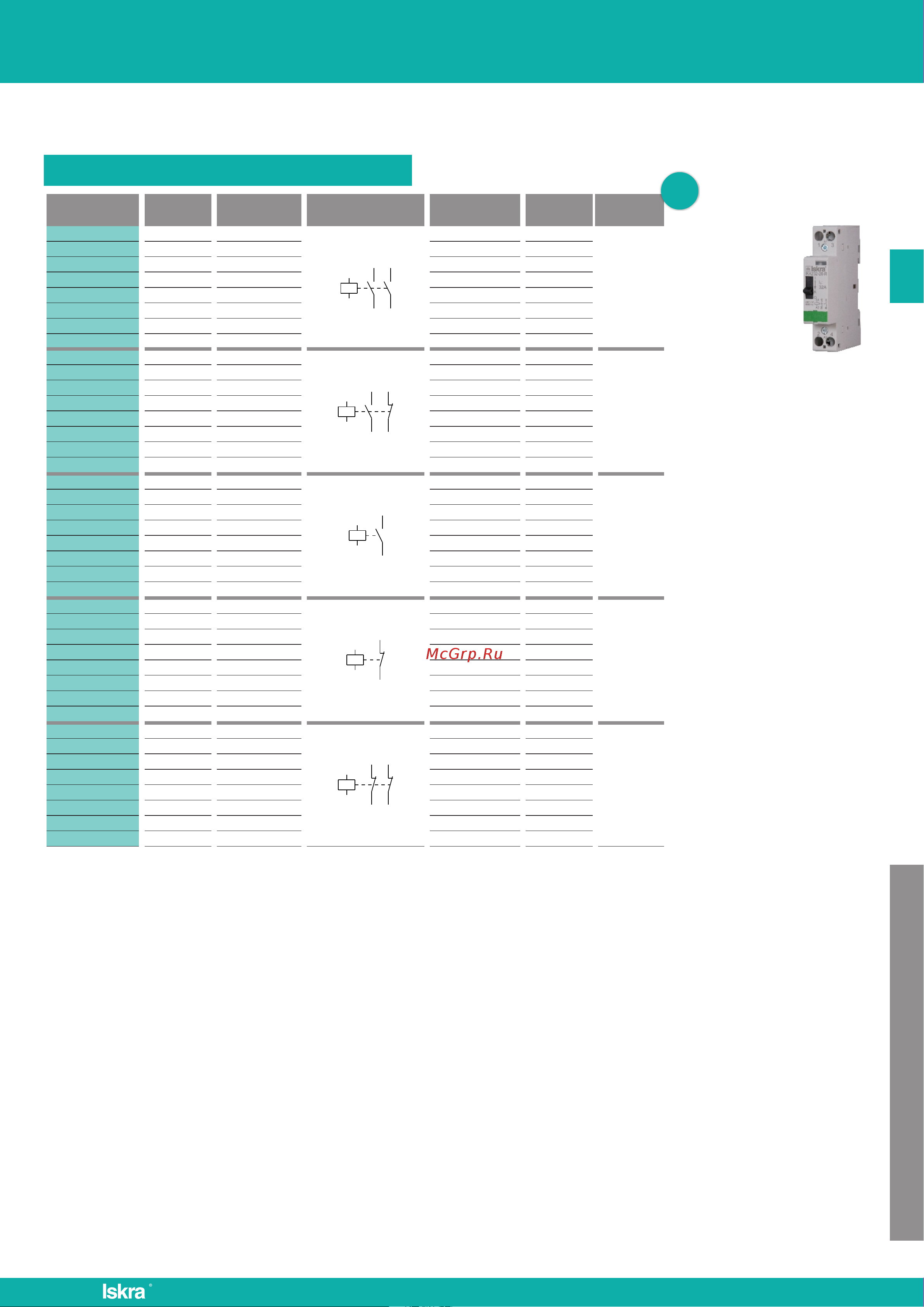 Искра для модульных контакторов L/32-12P УТ-00019651 Datasheet онлайн [10/51] 841946