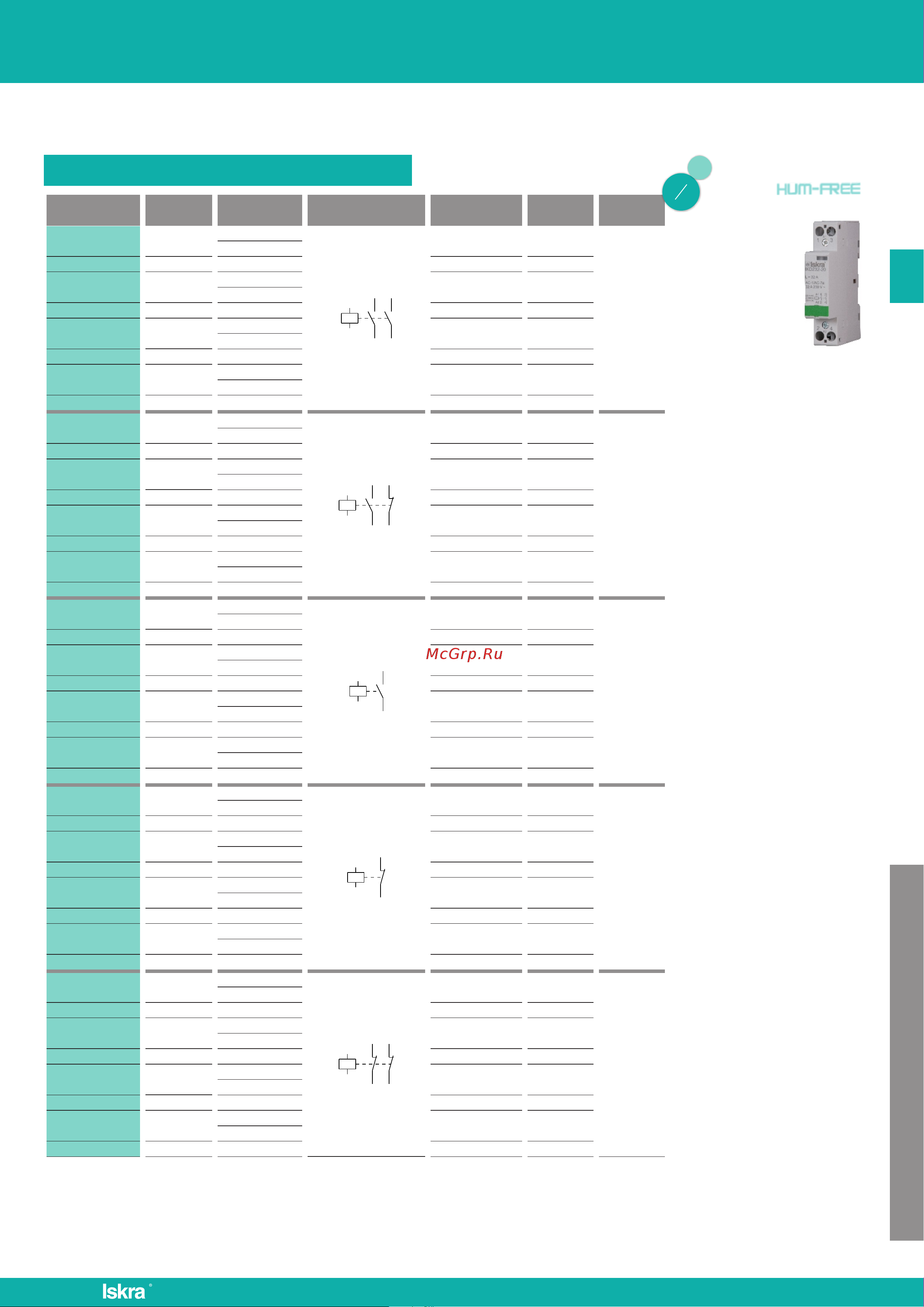 Искра для модульных контакторов L/32-12P УТ-00019651 Datasheet онлайн [6/51] 841946