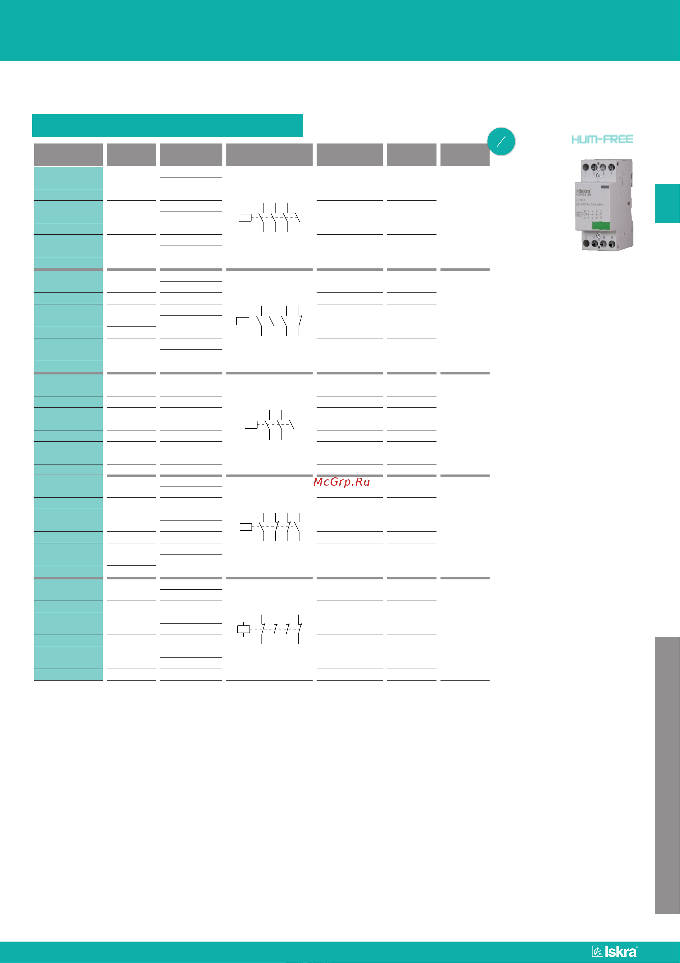 Искра для модульных контакторов L/32-12P УТ-00019651 Datasheet онлайн [7/51] 841946