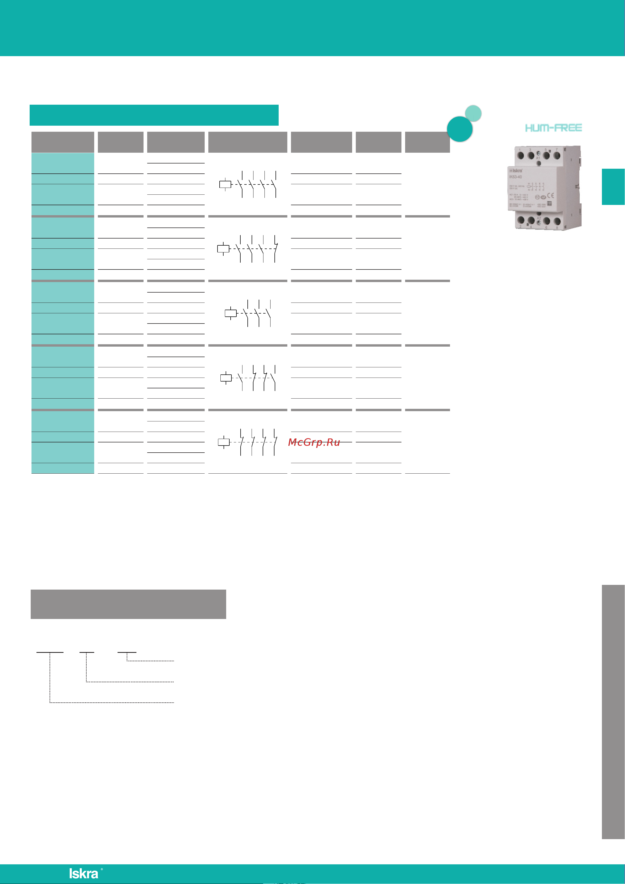 Искра для модульных контакторов L/32-12P УТ-00019651 Datasheet онлайн [8/51] 841946