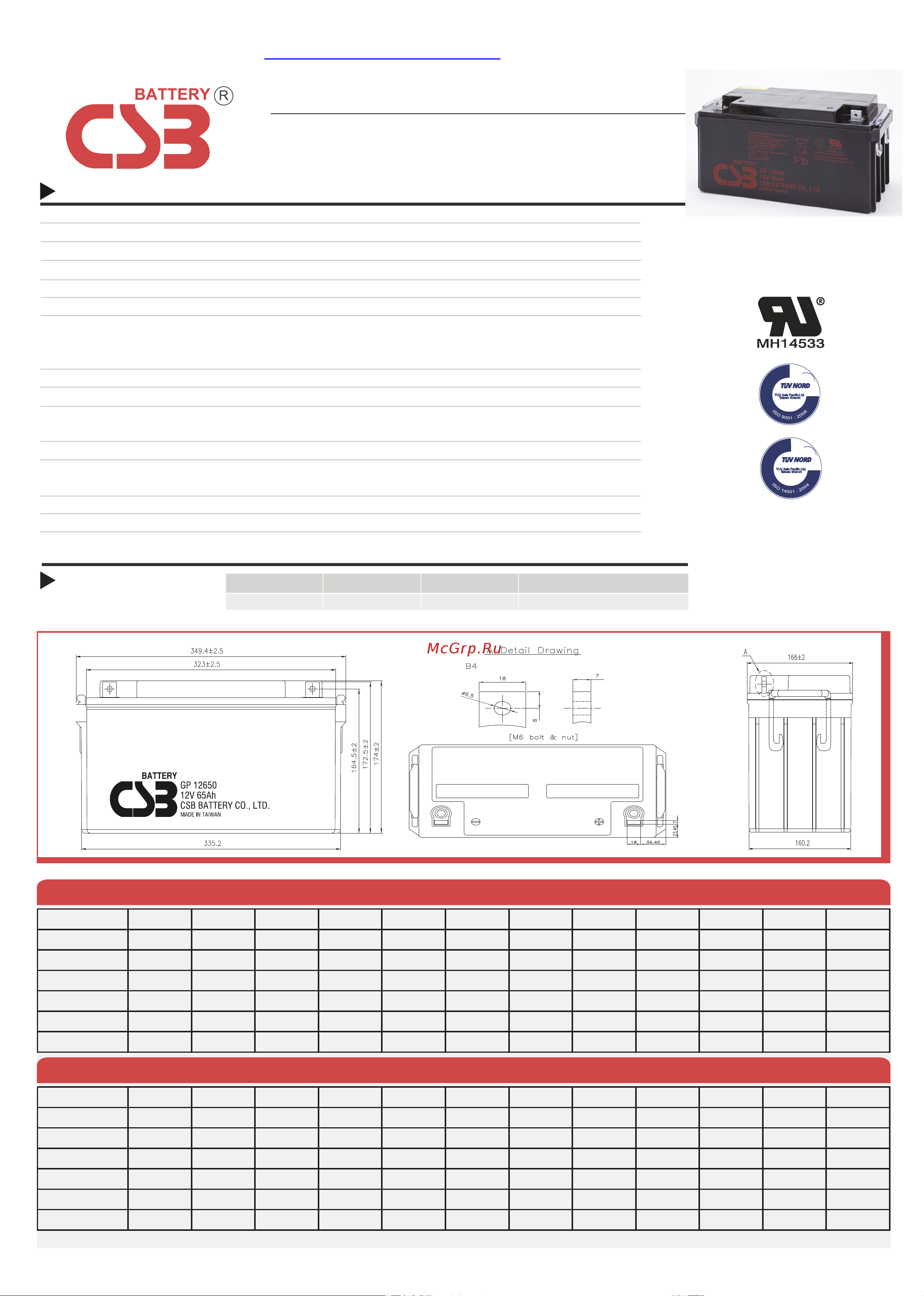CSB GP12650 I Инструкция онлайн