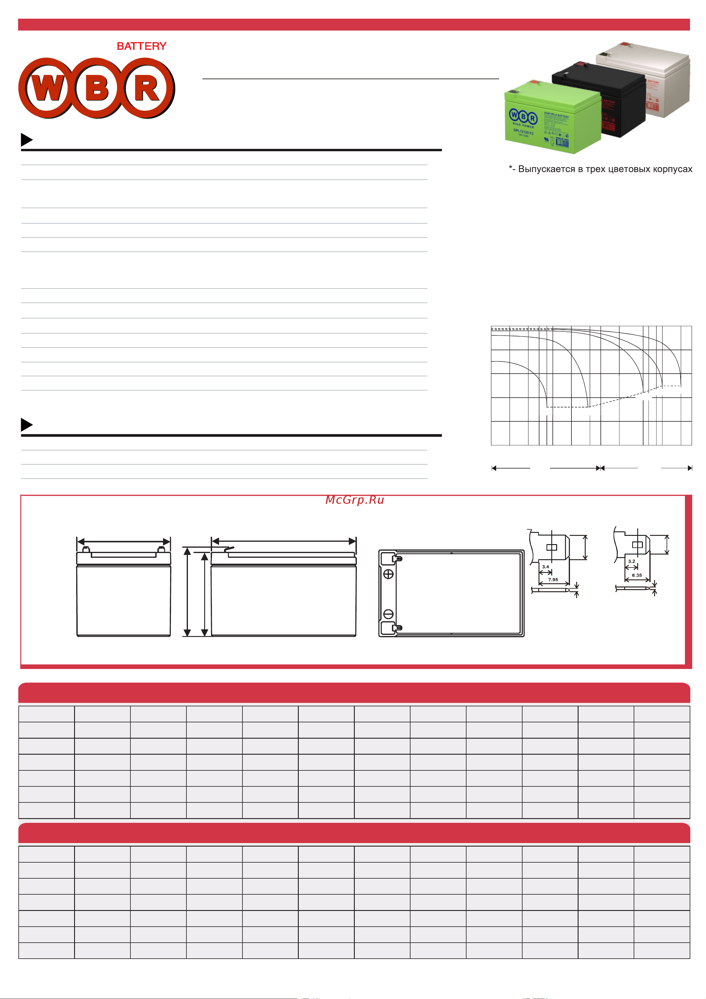 WBR GPL12120 F2 Техническое описание онлайн