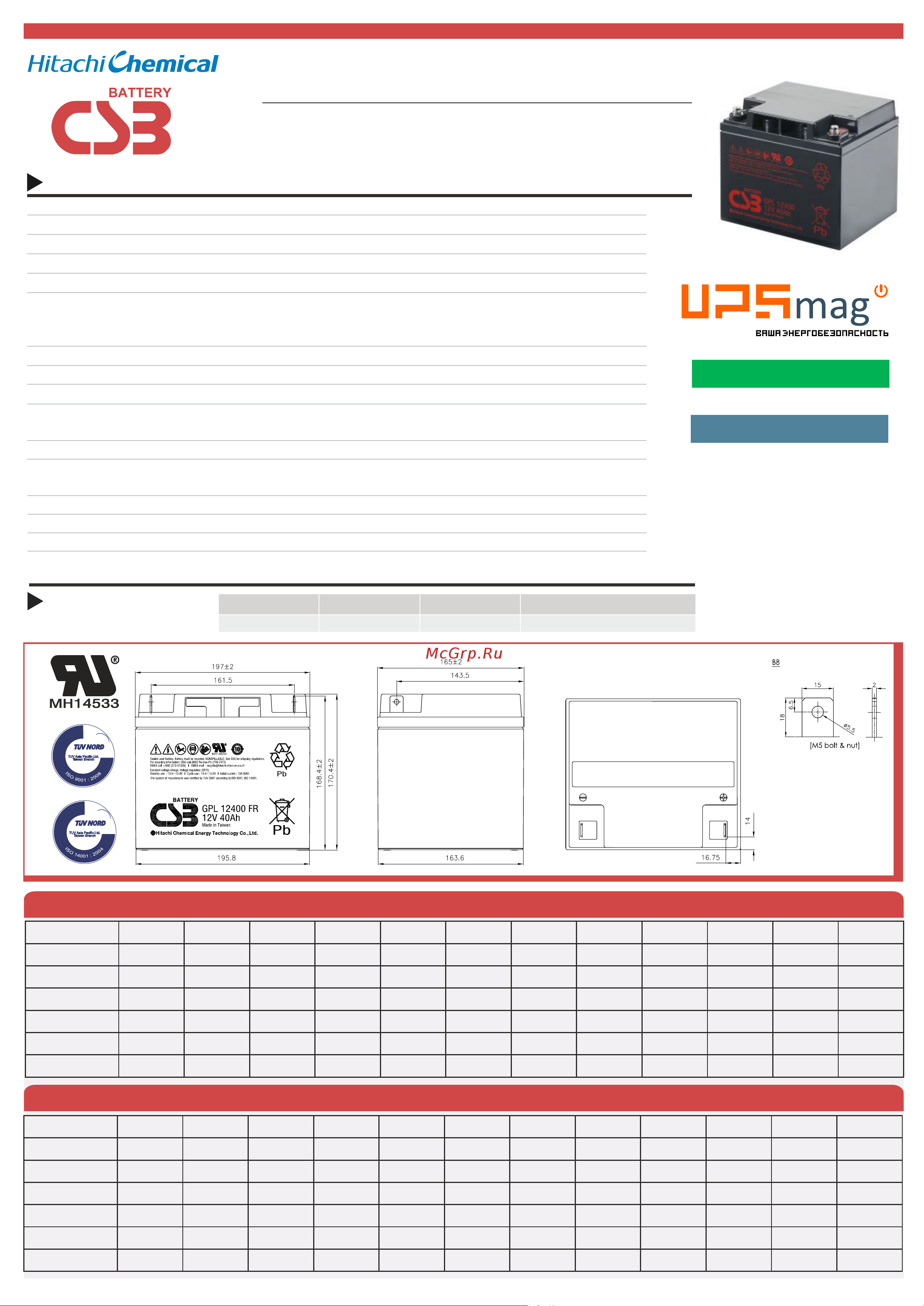 CSB GPL12400 I Инструкция онлайн