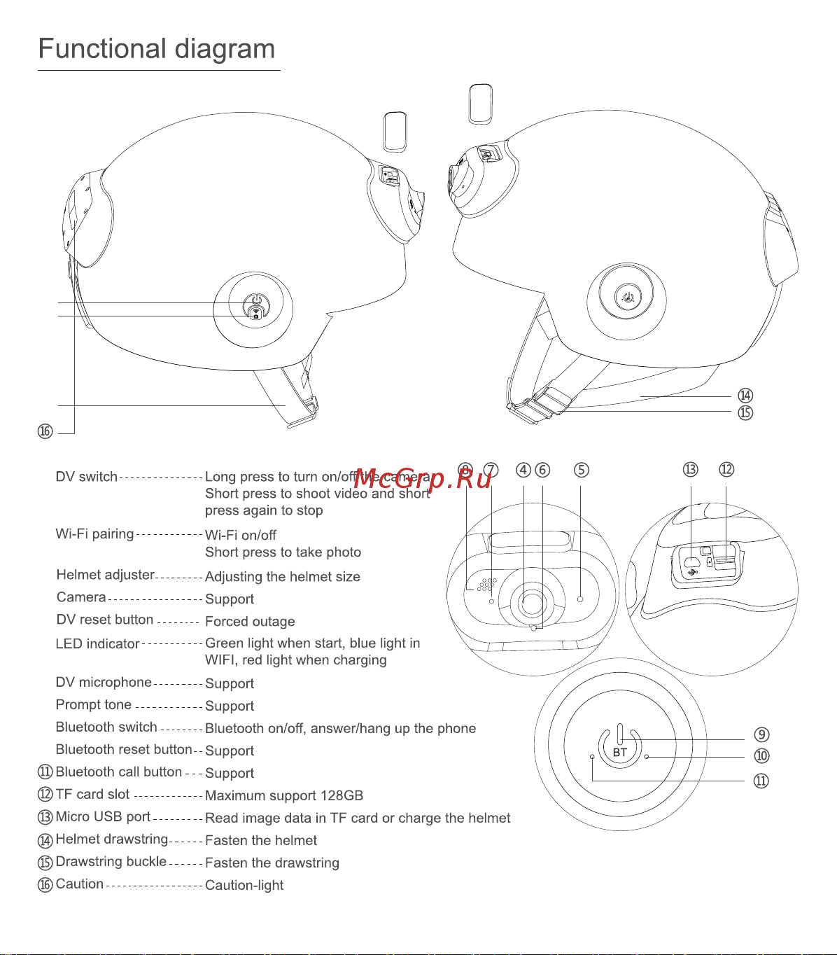 Airwheel C6 цвет карбон, р.M AW C6-CARBON-M Инструкция к Airwheel C6 с камерой, цвет карбон, размер L онлайн [6/80] 842191