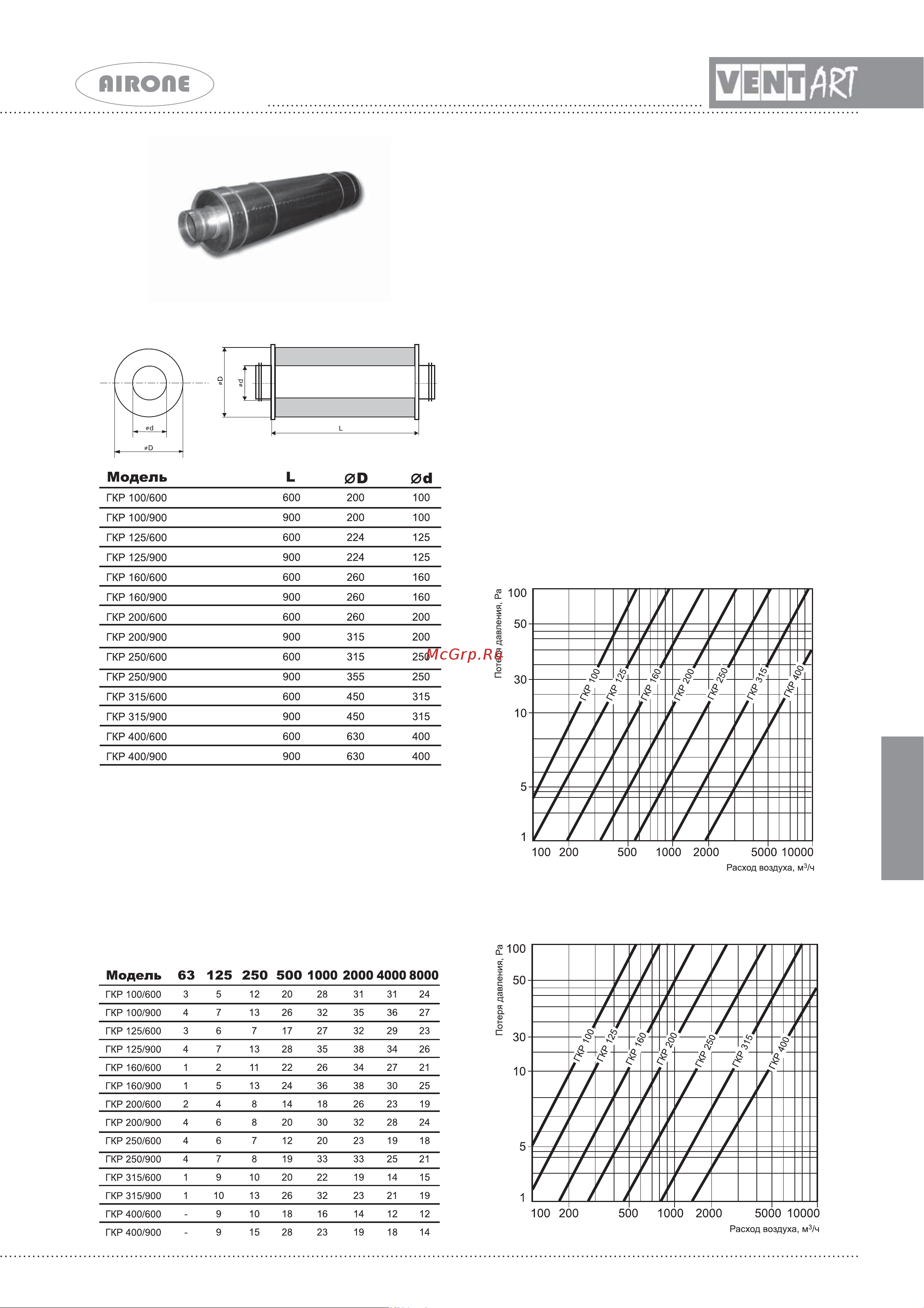 Ventart 4687203864651 Инструкция к товару онлайн