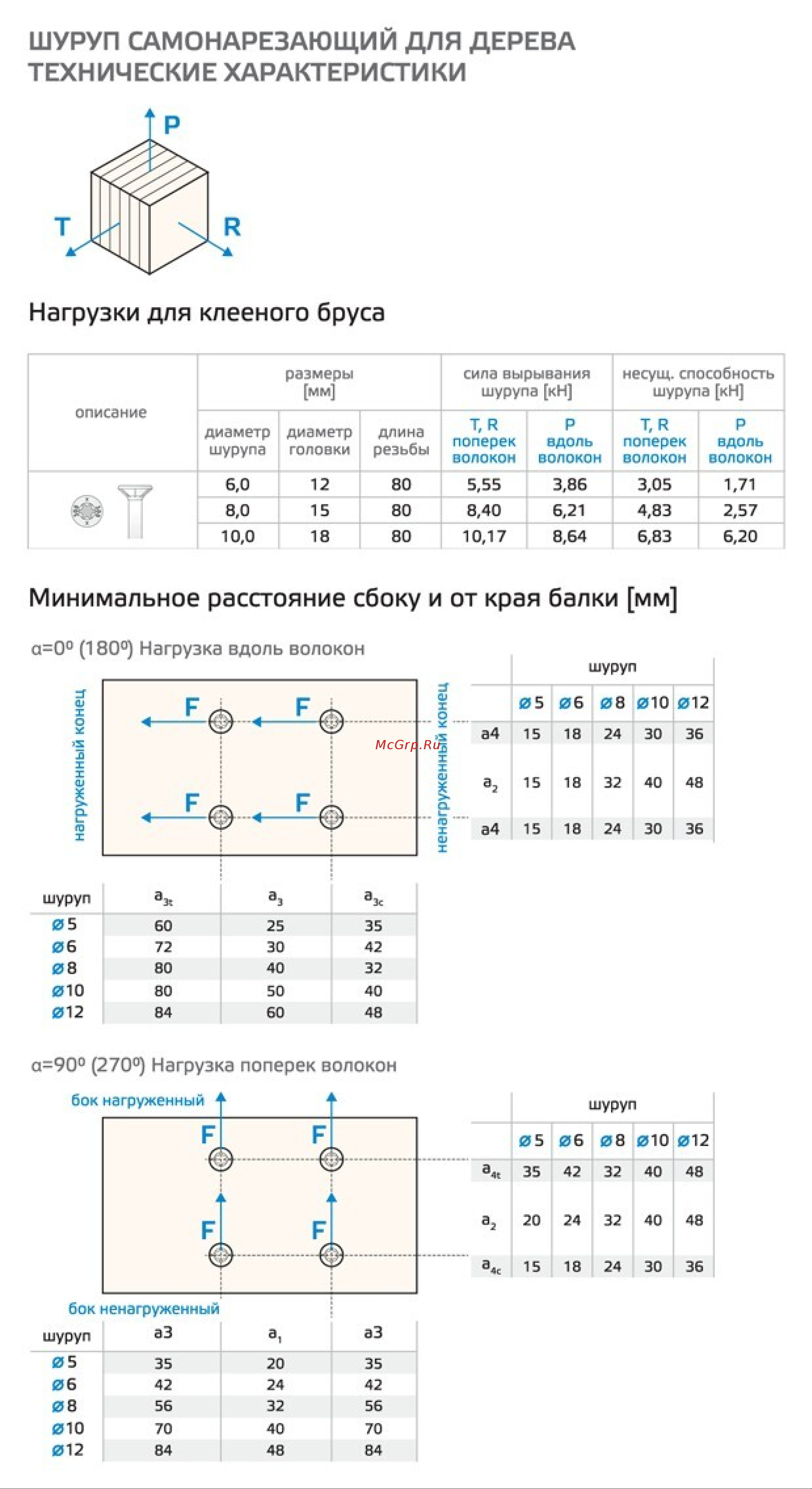Rusconnect CS 05040 с/нарез. д/дерева, потай, 5х40, 200 шт. Желтый цинк 310503 Инструкция к товару онлайн