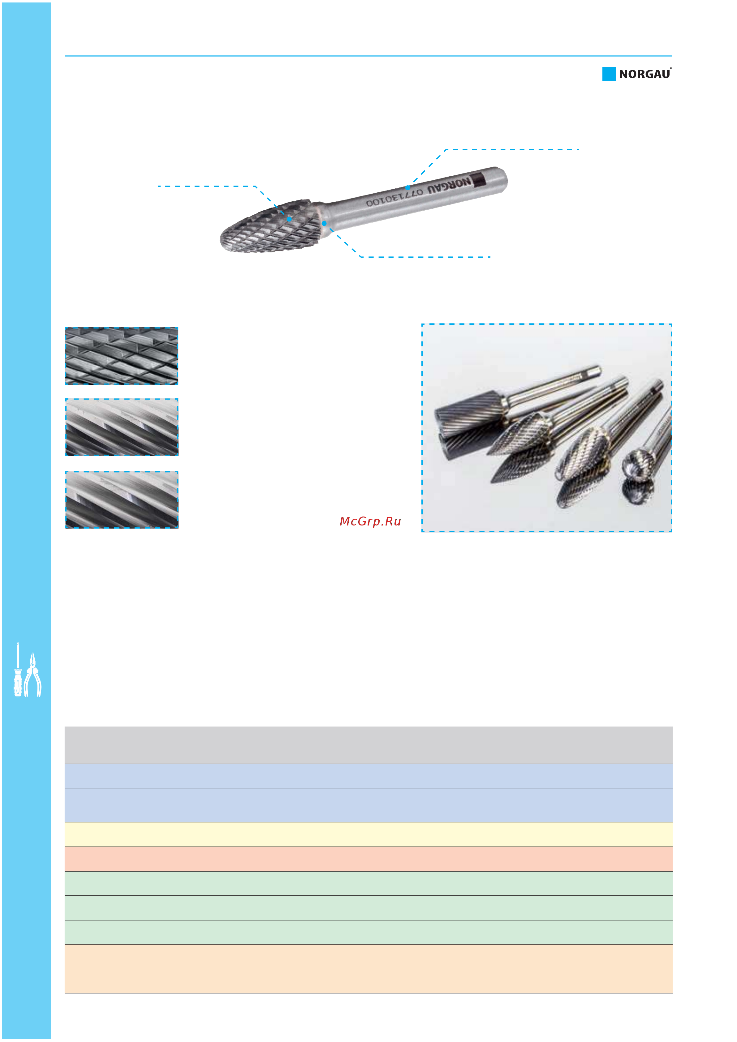 Norgau форма F (12x25мм; хвостовик 6 мм) 077130120 Рекомендации онлайн