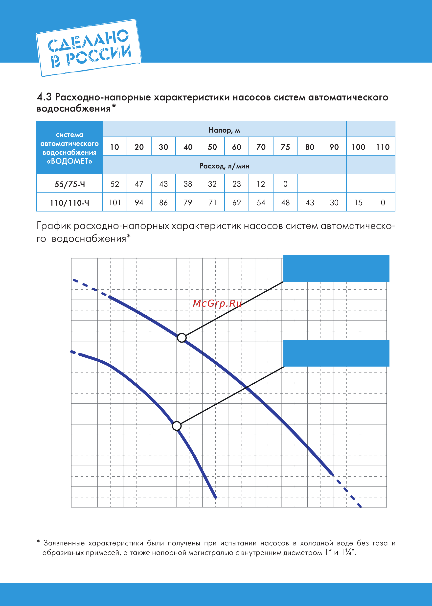 Джилекс ВОДОМЕТ 55/75-Ч  8132 Инструкция онлайн [8/32] 843141