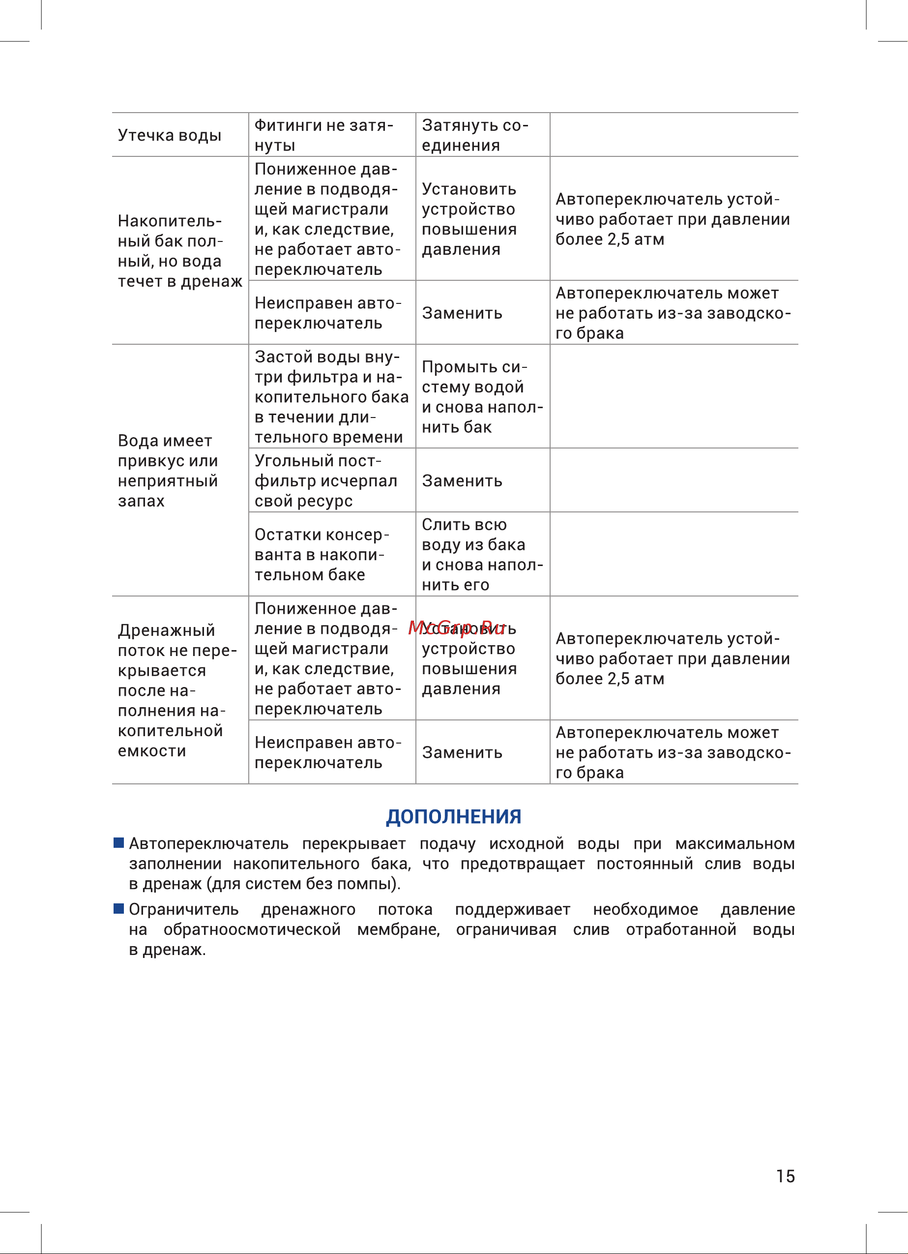 Гейзер Аллегро с пластиковым баком, без крана 20049 Инструкция по эксплуатации онлайн [15/20] 843192